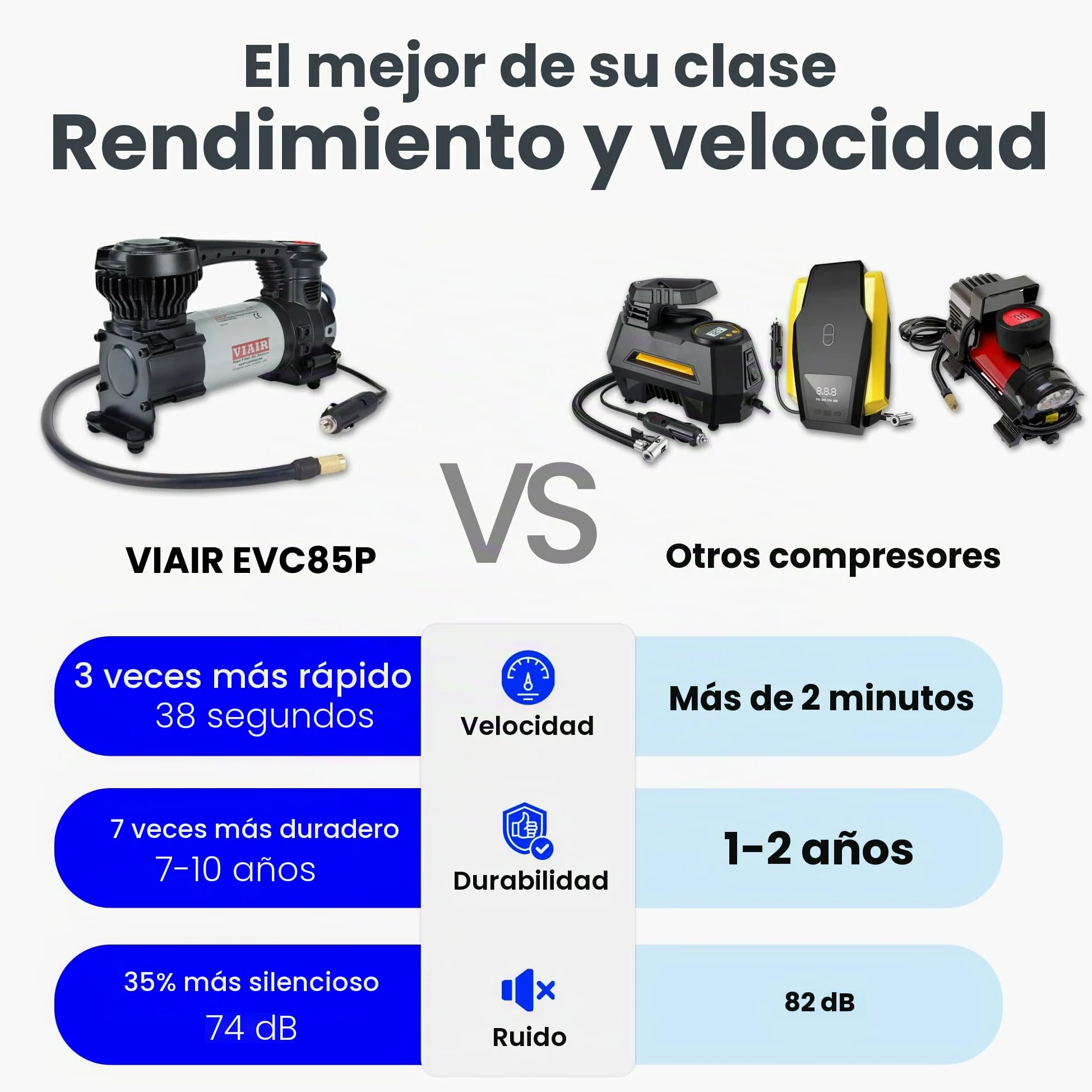 VIAIR Digital EVC85P - Inflador de neumáticos portátil para automóvil, SUV y camión | Función de apagado automático preestablecido | Bomba de neumáticos de carretera de 12 V compresor de aire 60 PSI