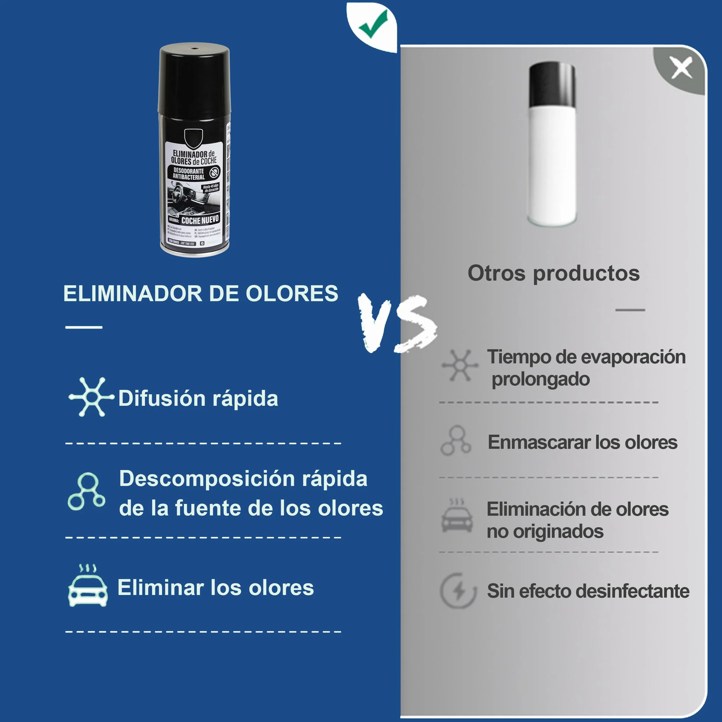 Eliminador de Olores para Coche 150ml – Desodorante Antibacterial de Descarga Única, Elimina Humedad y Olores – Ambientador Rápido para Climatizador y Habitáculo - Coche nuevo, 1 Unidad