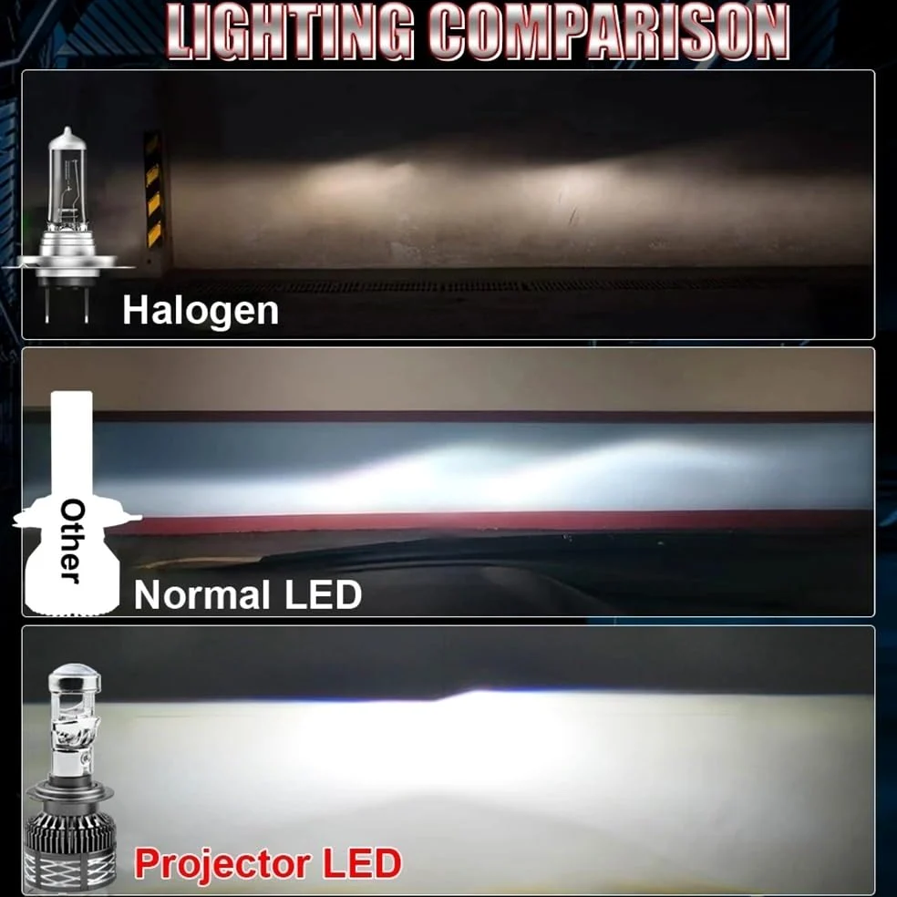 Bombilla LED for proyector H4 H7 H11 HB3 9005 9006 HB4, faro delantero de coche CANbus de alta potencia 6000 K, luz antiniebla for coche/moto, 12 V, LHD(6000K WHITE_H4/9003/HB2)