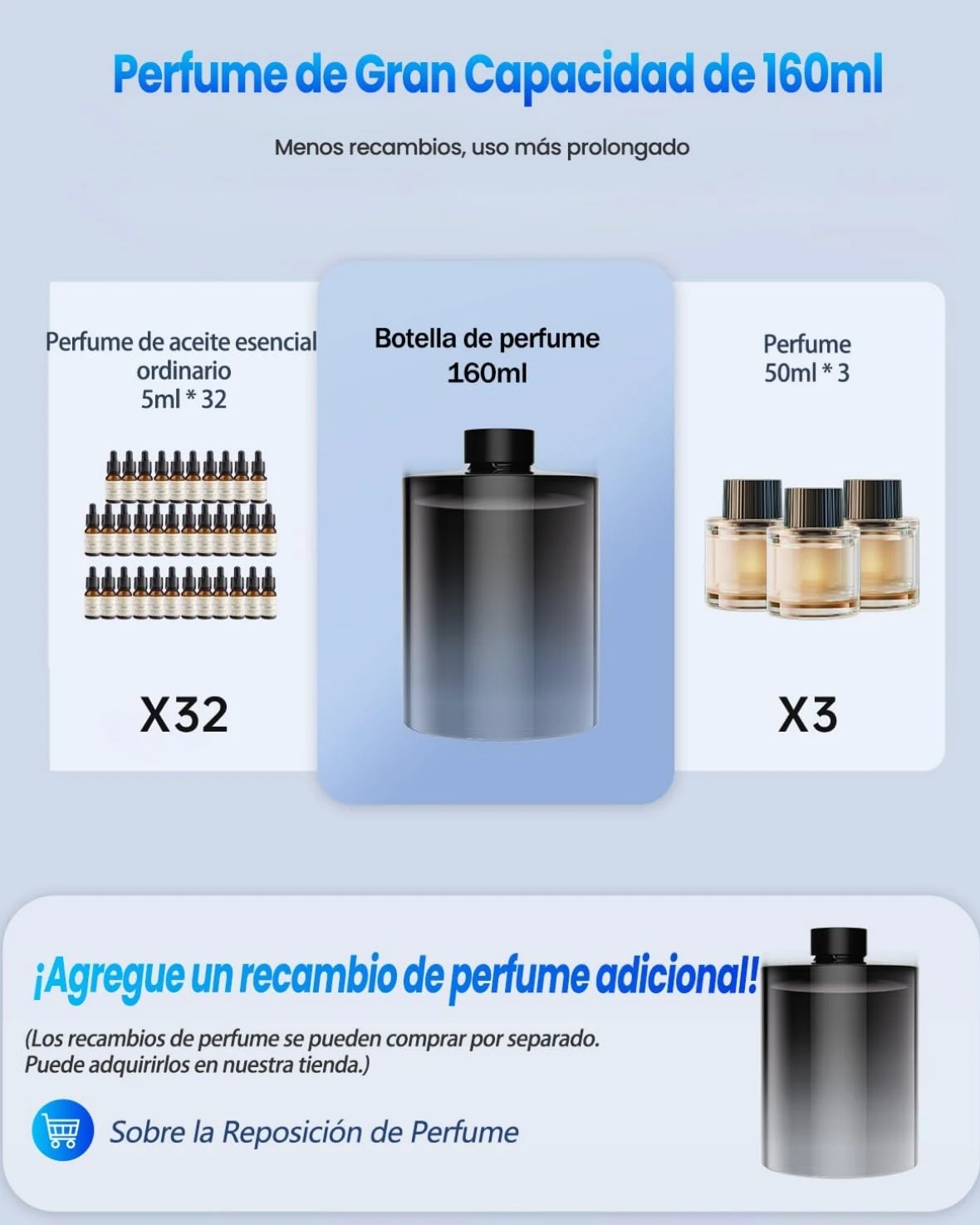 160ml Sensor Musical Ambientador Coche con 160ml Perfume (Colonia), Difusor de Fragancias Eléctrico para Automóvil, On/Off Automático, Atomizador Ultrasónico, 3 Modos, Recargable, Duración 12 Meses
