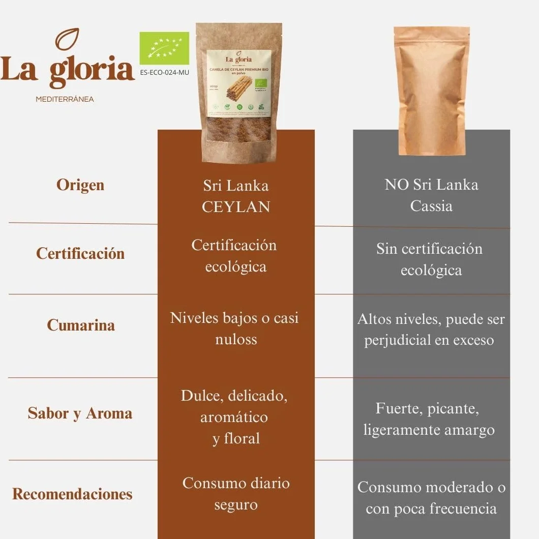La Gloria Mediterránea Canela de Ceylán en Polvo 200g Ecológica
