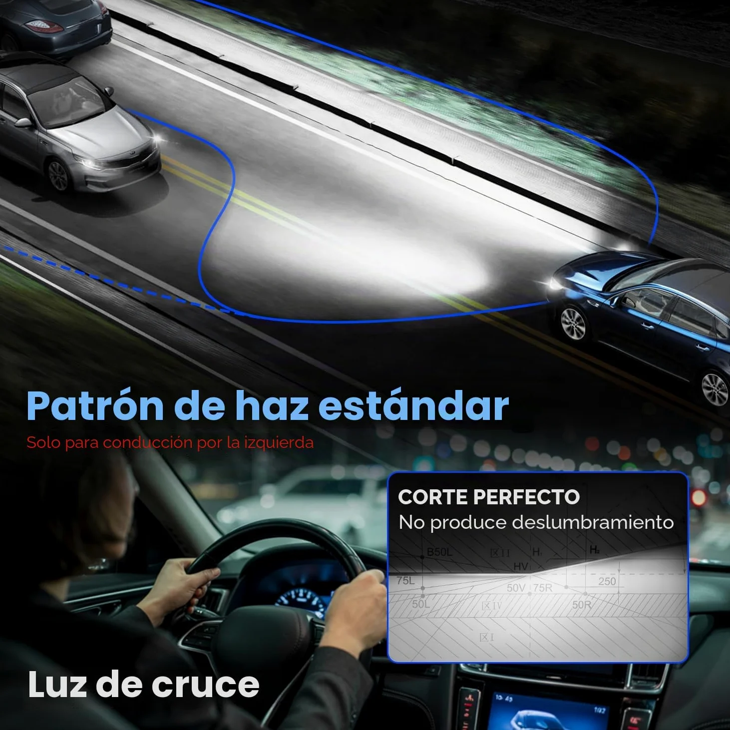 NOVSIGHT Bombilla H7 LED Con lente biconvex - 100W 24000LM 6500K Canbus Lámparas LED H7 Coche Kits de Bombilla H7 para Faro Delantero, Diseño Mini Halógeno 1:1, No Requiere Adaptador, 2 Piezas