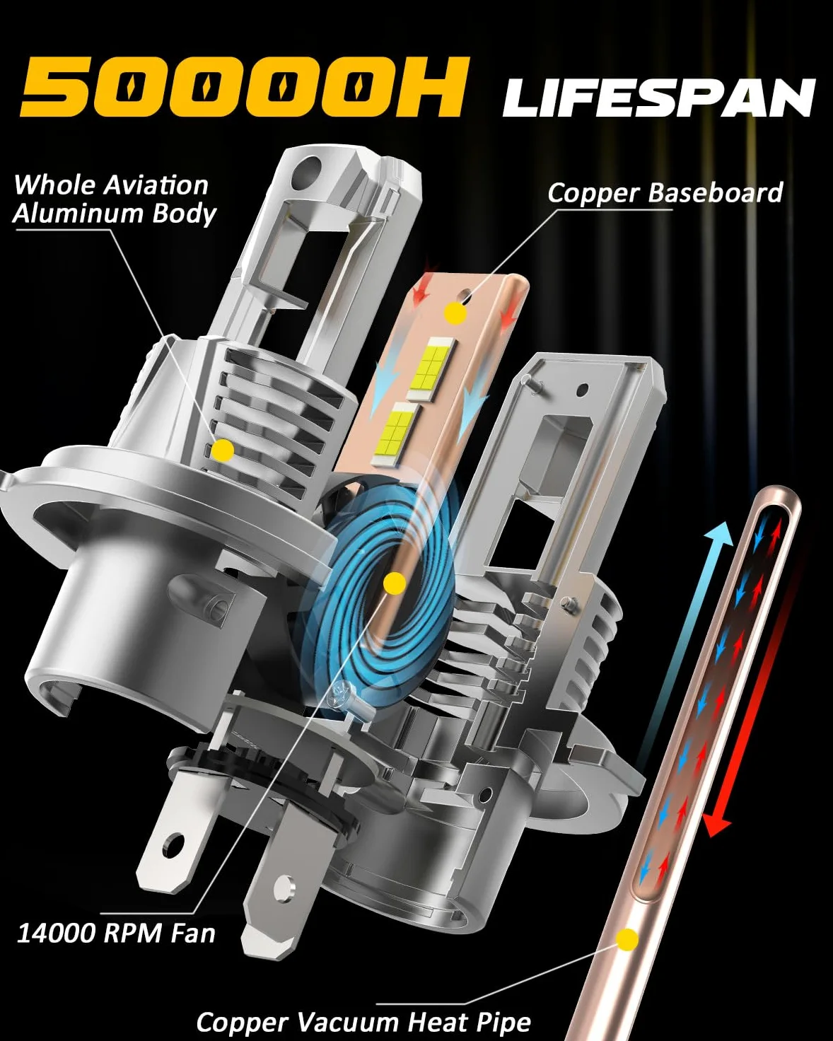 BMT xms Bombillas H4 LED- 22000LM 6500K 400% Brillante H4 9003 LED Lámpara de Faro - Diseño de reemplazo 1: 1, Paquete de 2