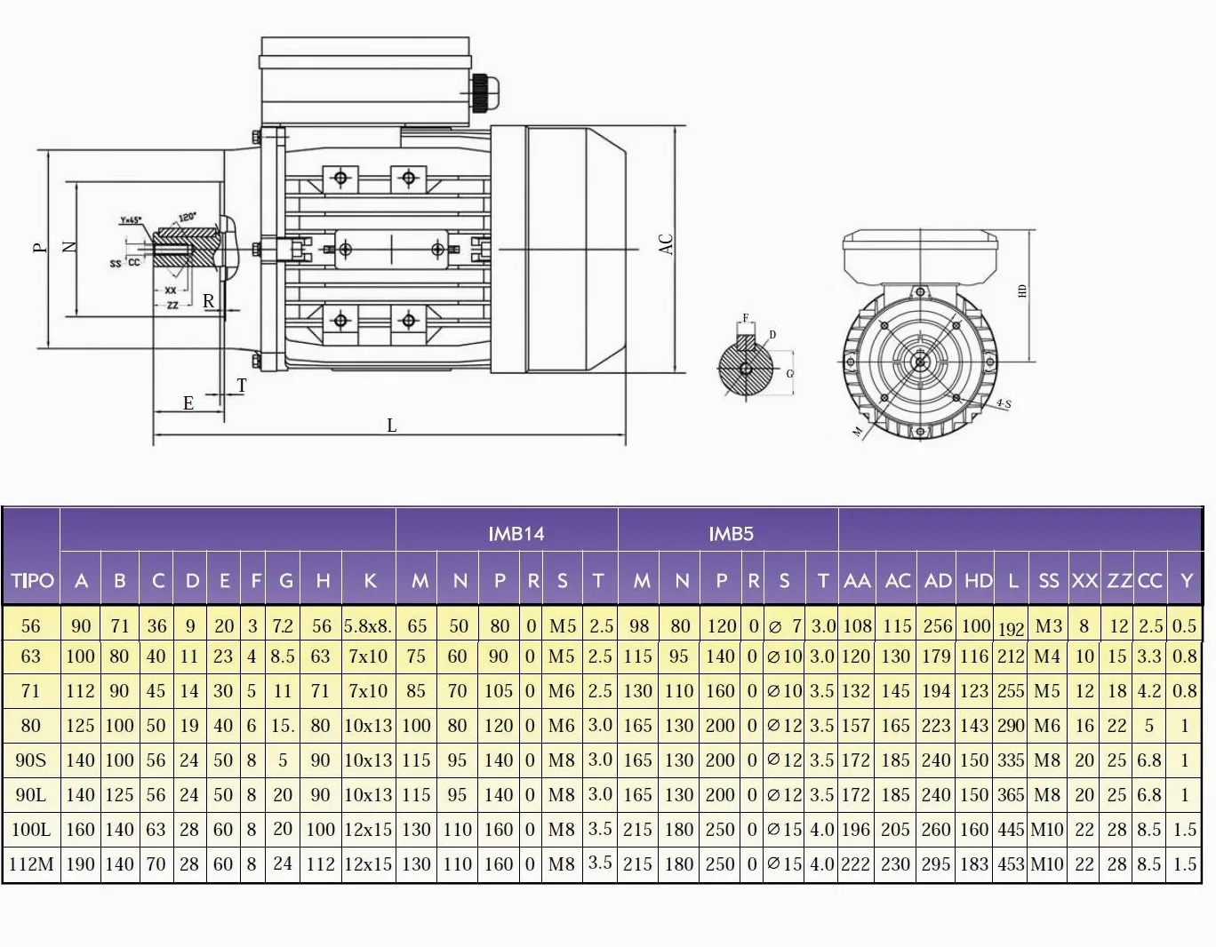 MOTOR ELECTRICO MONOFASICO 0,55KW / 0,75CV 220V 1500RPM B14 (BRIDA 120mm) TAMAÑO 80 - EJE 19mm ALTO PAR DE ARRANQUE ALREN