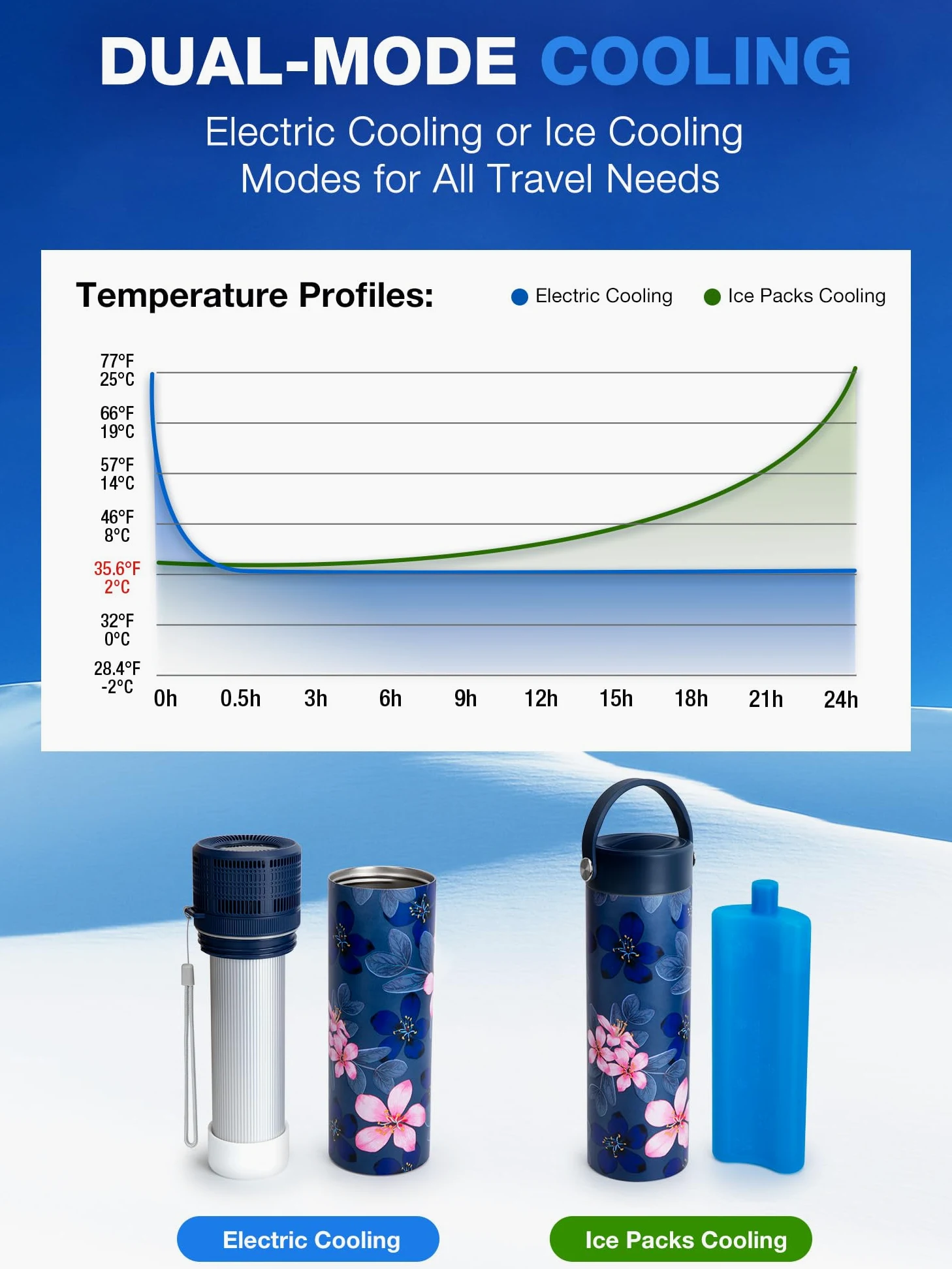 YOUSHARES Bolígrafos de Insulina Estuche de Viaje Enfriador con Indicador de Temperatura, Taza Refrigerada de Insulina de Acero Inoxidable 304