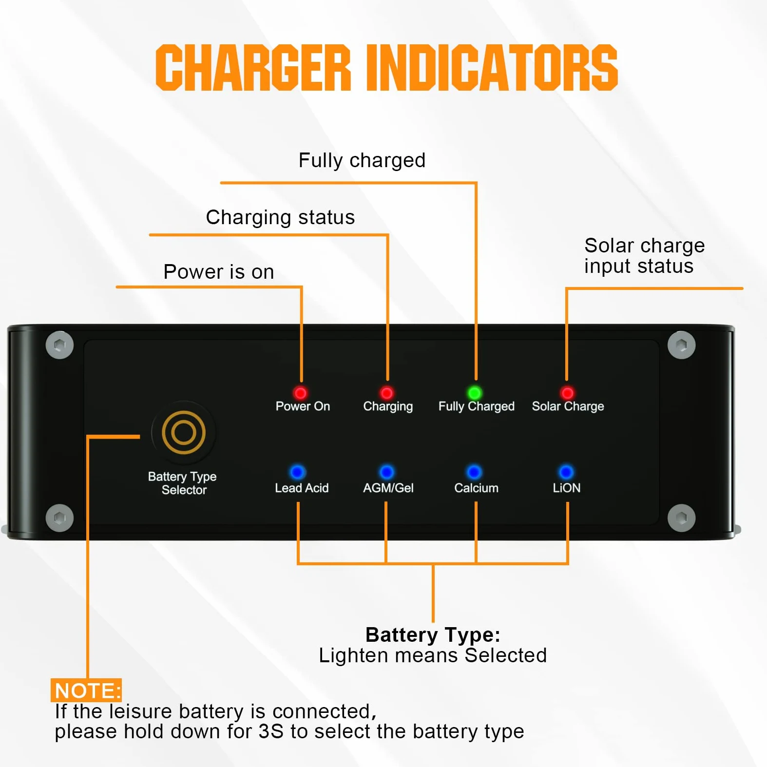 ECO-WORTHY Cargador de batería 12 V 40 A CC a CC con cargador solar MPPT de LiFePO4, carga multietapa para alternador de panel solar en remolques de caravanas