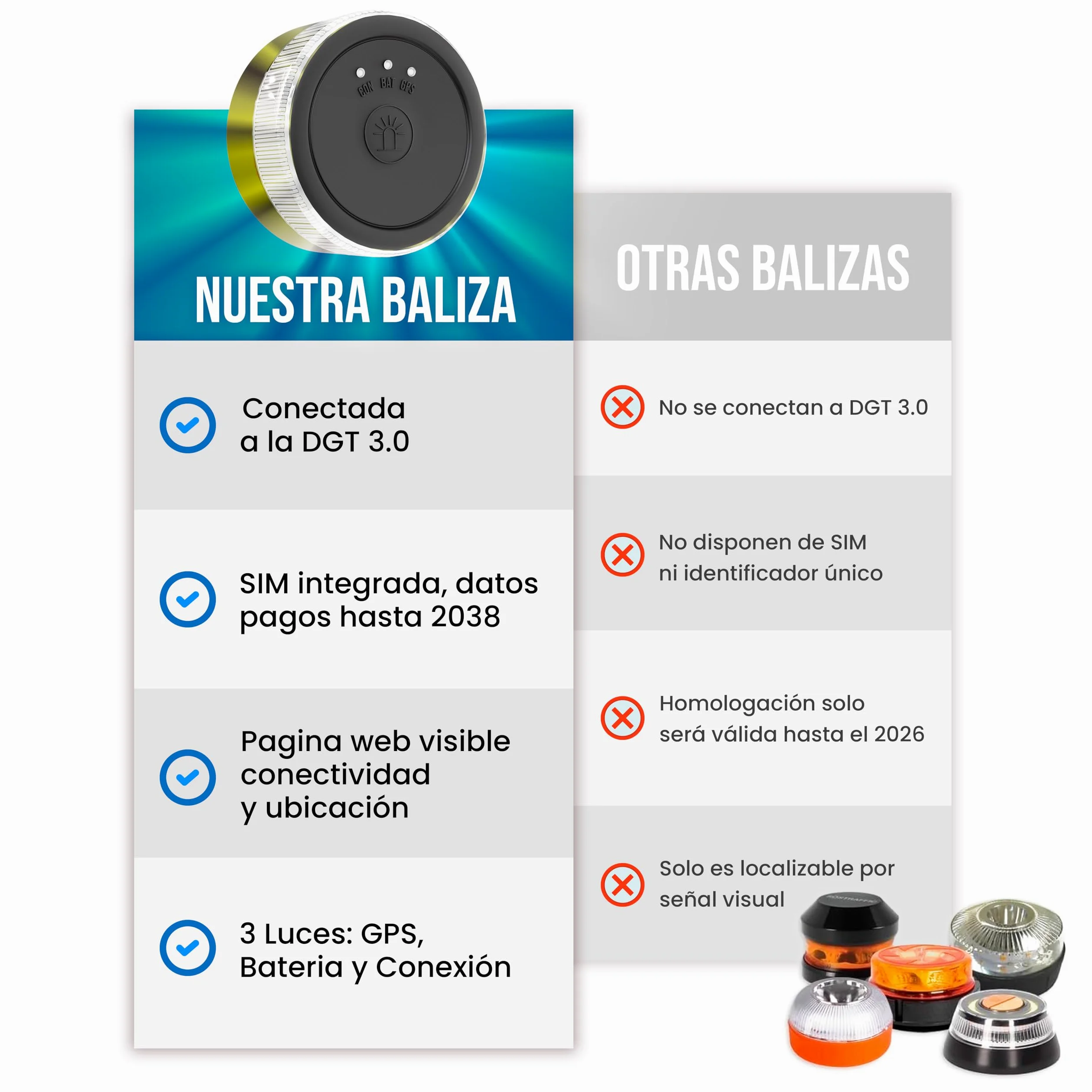 Baliza V16 Homologada por la DGT 3.0, Luz Emergencia LED con Geolocalizacion y con Pilas Incluidas, GPS y SIM