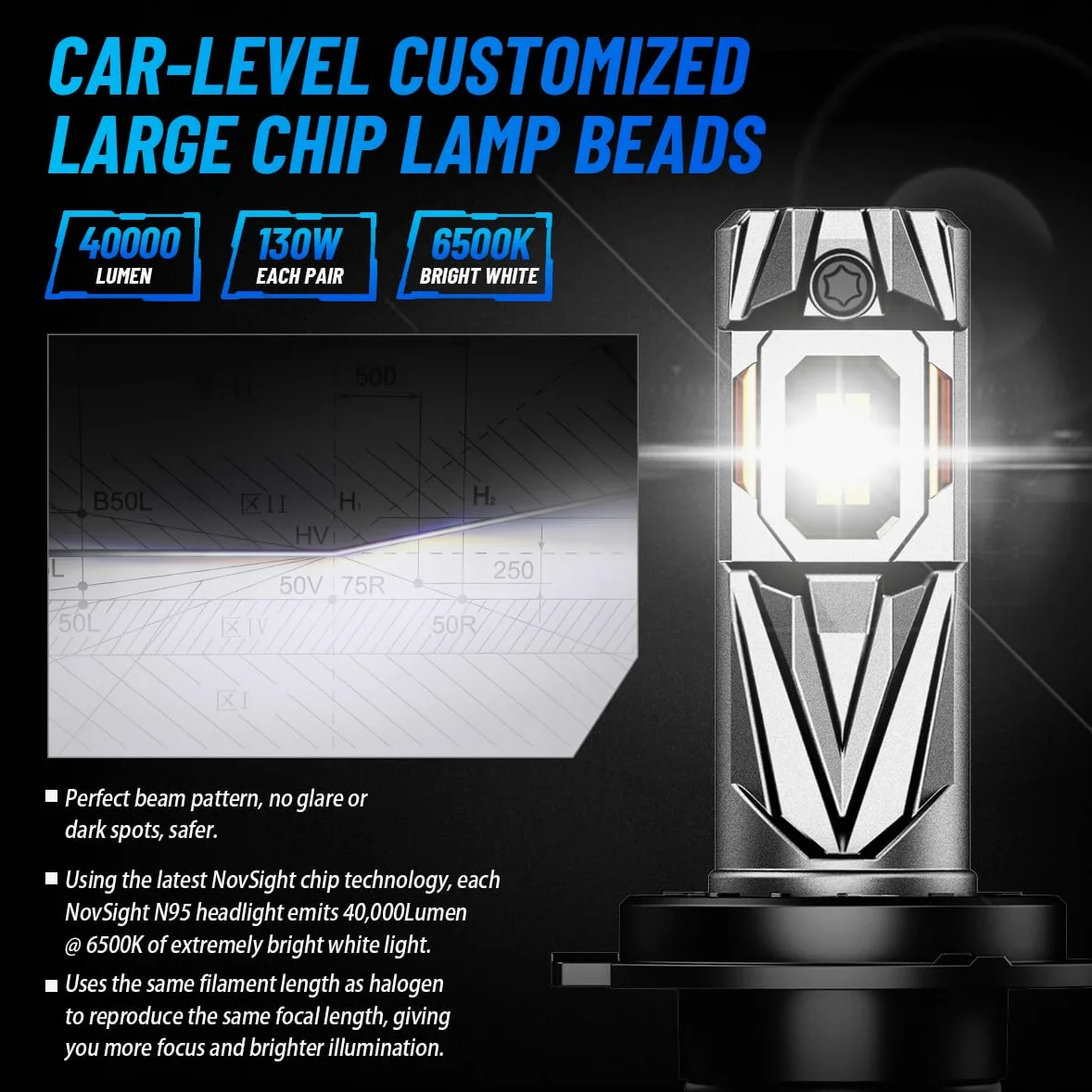 NOVSIGHT Bombilla H7 LED 40000LM - 130W Bombilla súper brillante para faros H7, Luz Blanca Fría de 6500K, Equipado con un Ventilador de 25000RPM, Plug and Play, Impermeable IP68, Paquete de 2