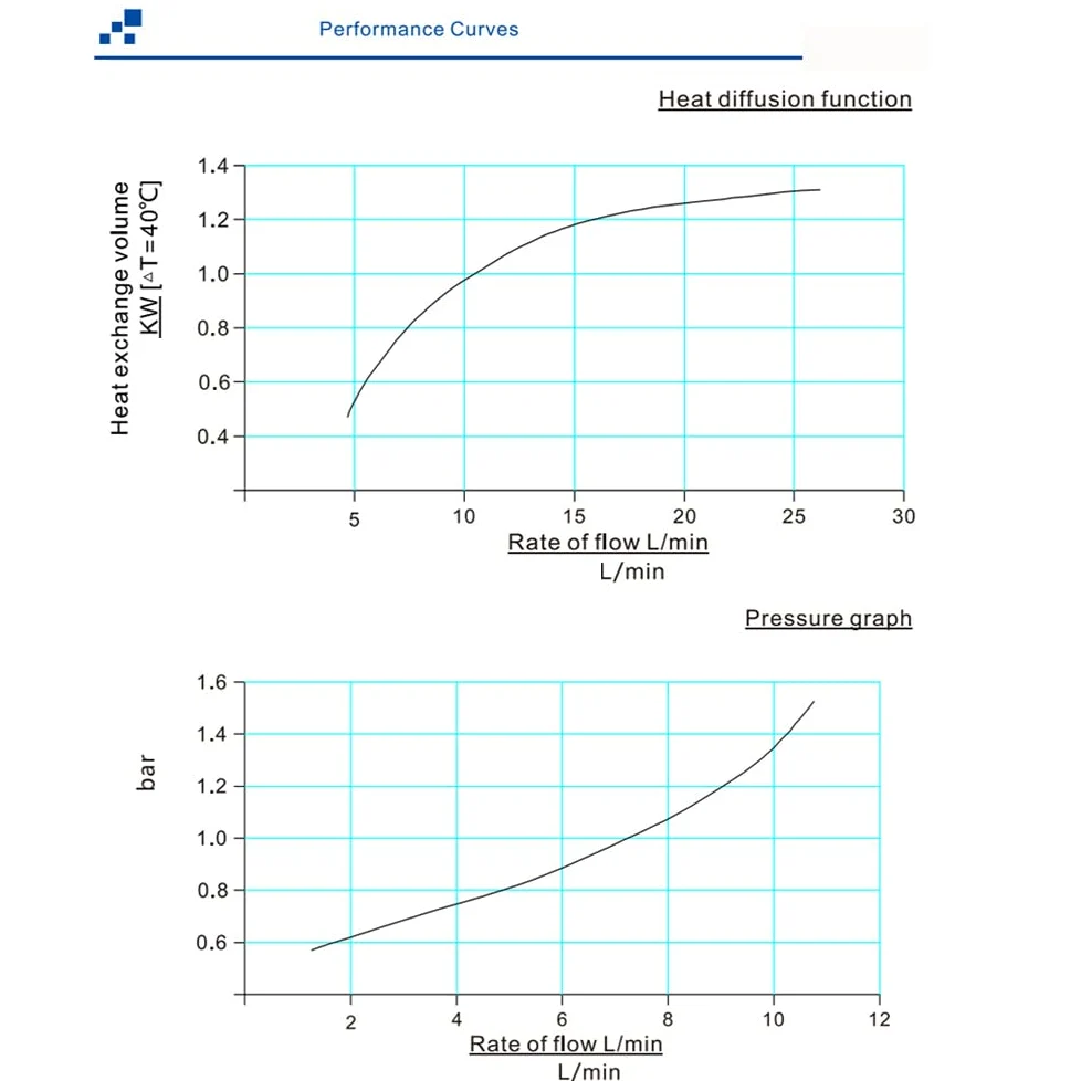 Enfriador de Aire de Aleación de Aluminio Hidráulico AJ1025T-CA, Radiador Intercambiador de Calor de Refrigeración de Aceite de Radiador Pequeño 25L/min (AJ1025T-CA,AC 220V)