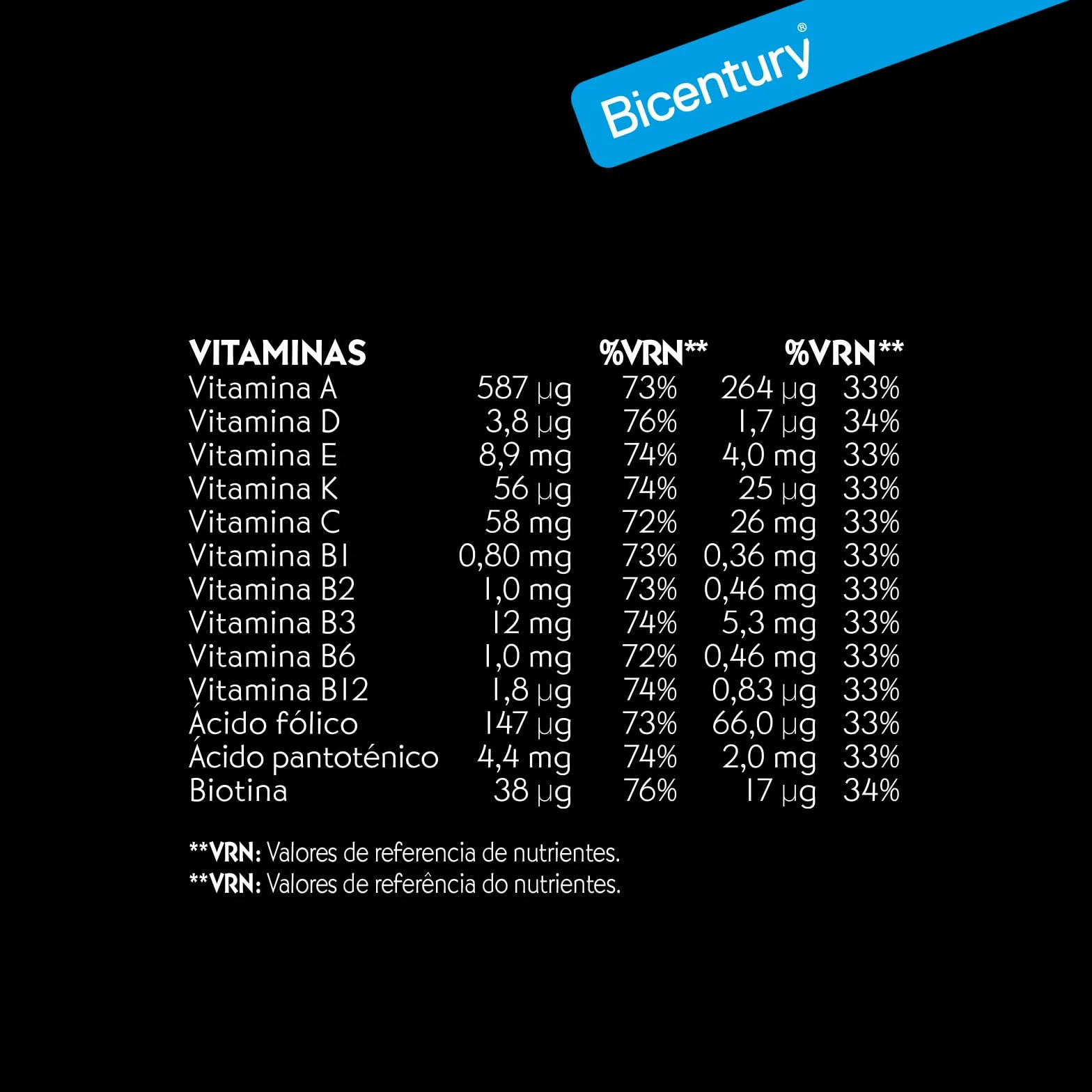 Bicentury Batido sustitutivo con Proteína sabor Chocolate, 16g proteína, nutricionalmente completo, Caja 5 unidades