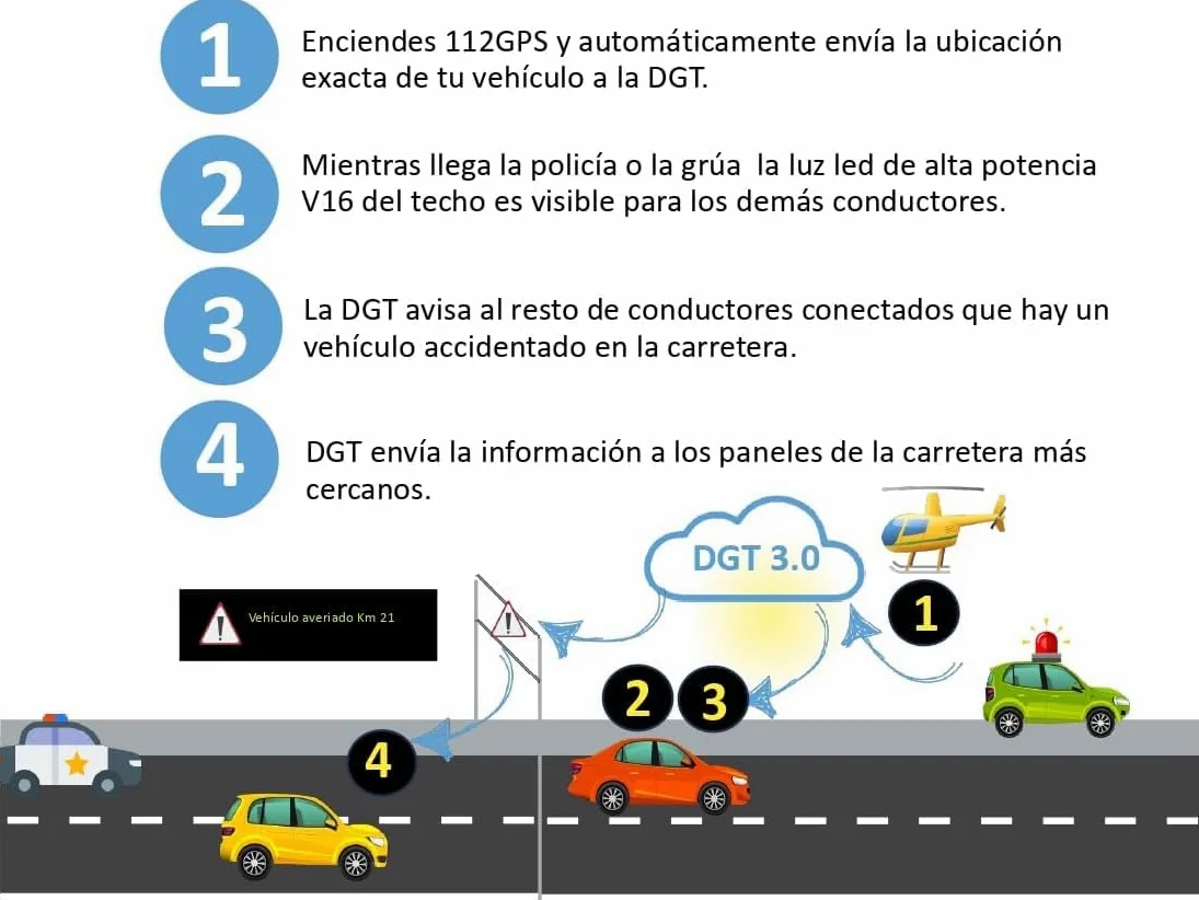 Digital House | Luz de Emergencia con Geolocalización | Baliza V16 | Conectada y Homologada DGT 2026 | Para Coche y Moto | Para el Dia y la Noche | Resistente al Agua | Visible Hasta 1km