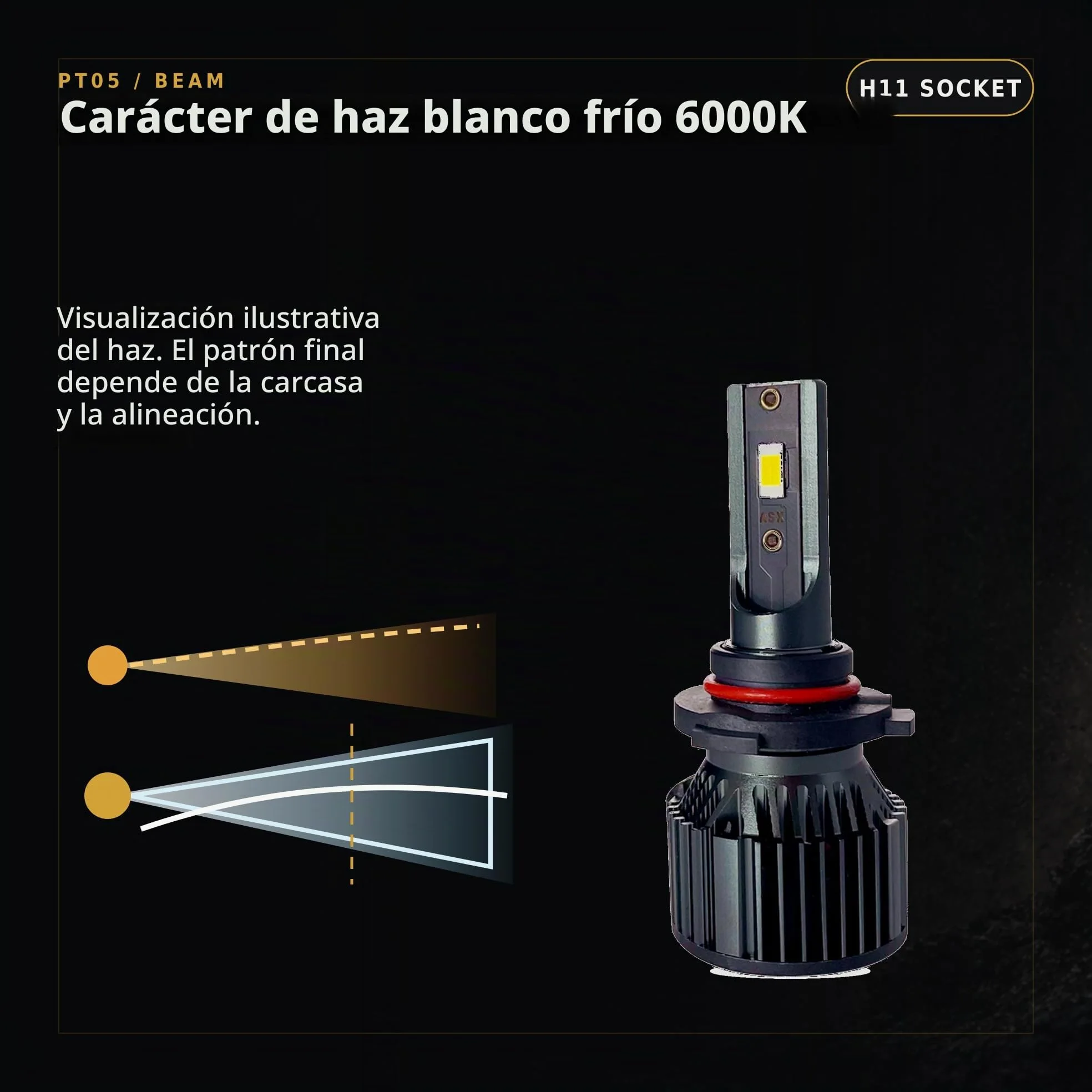 ASX Iluminación Ultra LED Off Road, 23W, 1725 Lúmenes Reales, Lámpara de Faros Delanteros 12-70V. Bombillas LED Luz Blanca 6000K Chip CSP, Conversión Faros Led, IP68, Pack 2 (H11)