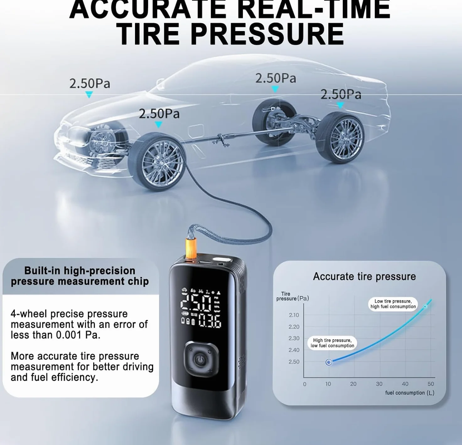 Inflador de Llantas para Aptera 3e GT Solar Electric, Bomba de Neumáticos de Coche Bomba de Aire Automática 150PSI 12V, Compresor de Aire Portátil para Auto