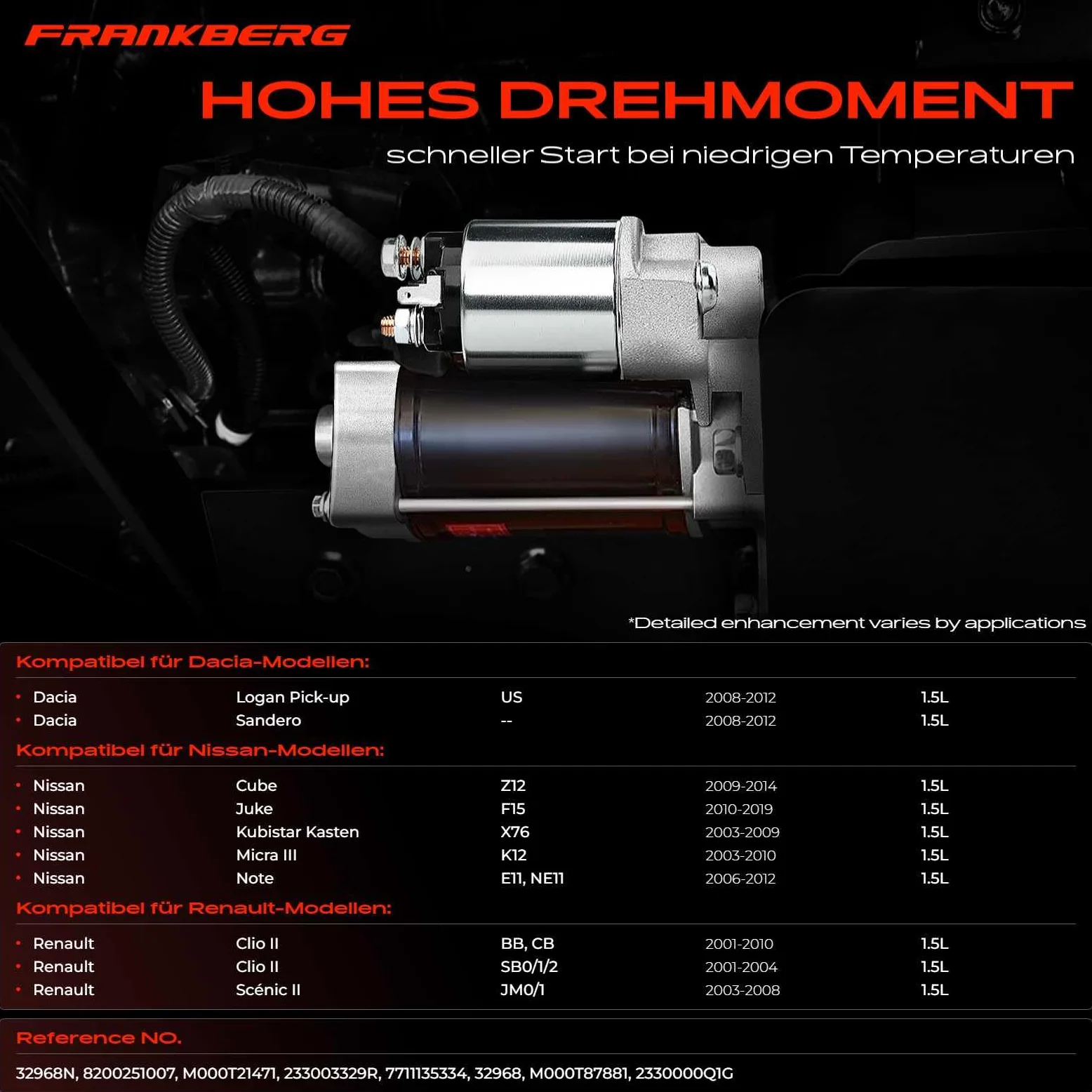 Frankberg Motor de arranque 14 kW 233003329R | Compatible con: Autobús NV200/Evalia, Caja Kubistar X76, Saloon Tiida SC11, Logan I LS, Juke F15, M.e.g.a.n.e CC EZ0/1