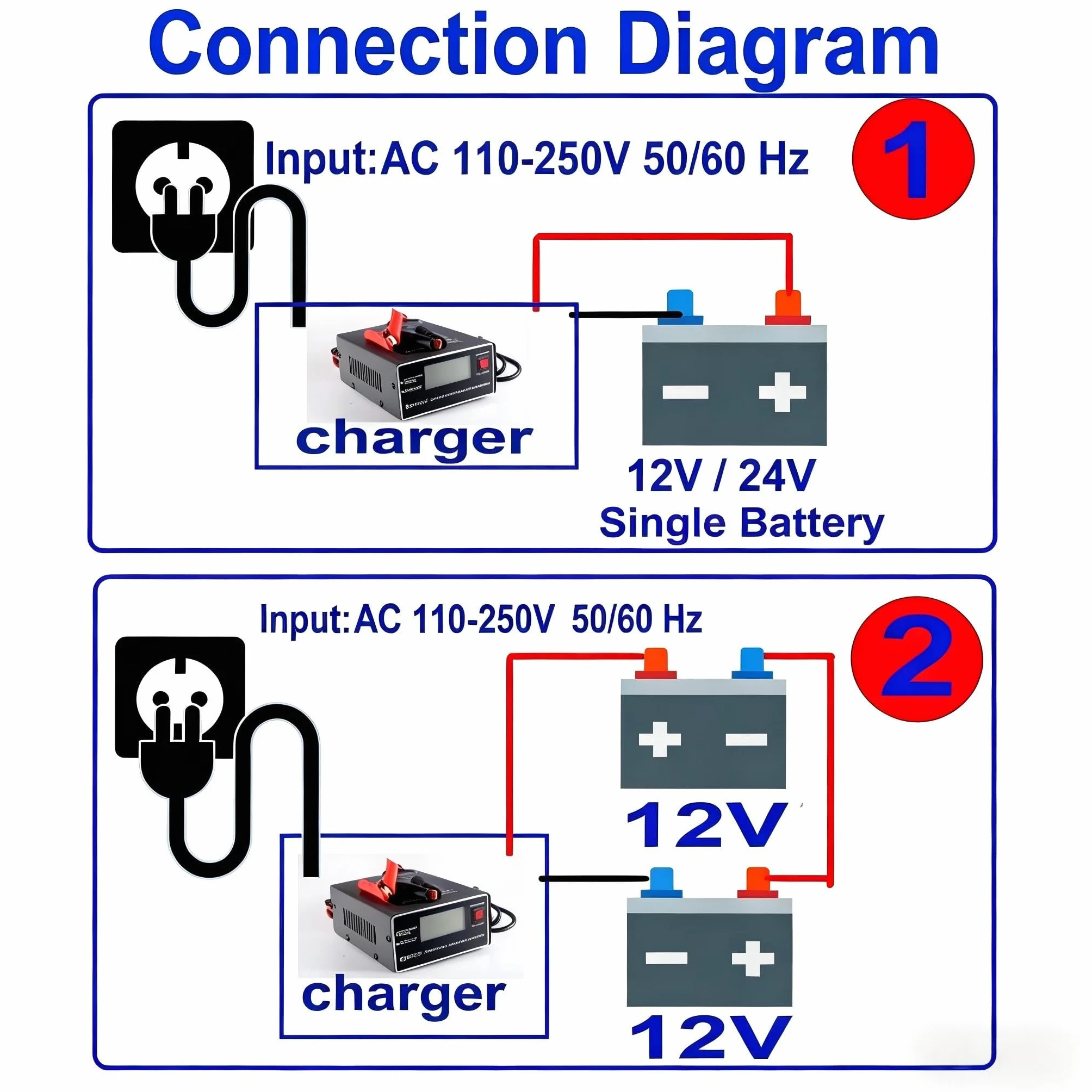 Etrogo Cargador Coche 12V 24V 10A 250W de Pulso Inteligente con Función Automática de Detección Reparación Mantenimiento con Pantalla LCD