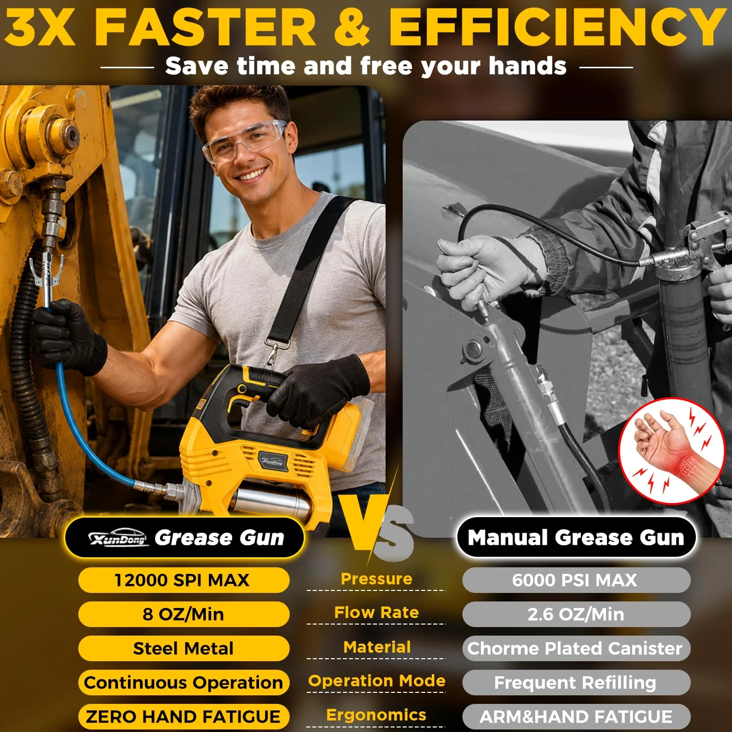 Pistola de grasa inalámbrica compatible con batería DeWalt de 20 V, 12000 PSI de alta presión, agarre en línea con una sola mano, manguera de 39.4 pulgadas y 4 acopladores, pistola de grasa