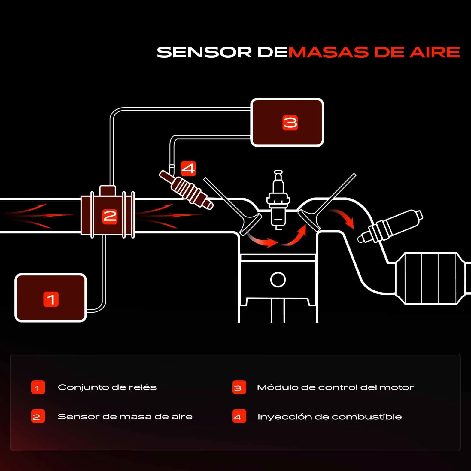 Frankberg Medidor de masa de aire caudalímetro de aire 5 Polos longitud | Compatible con: 9-3 YS3D