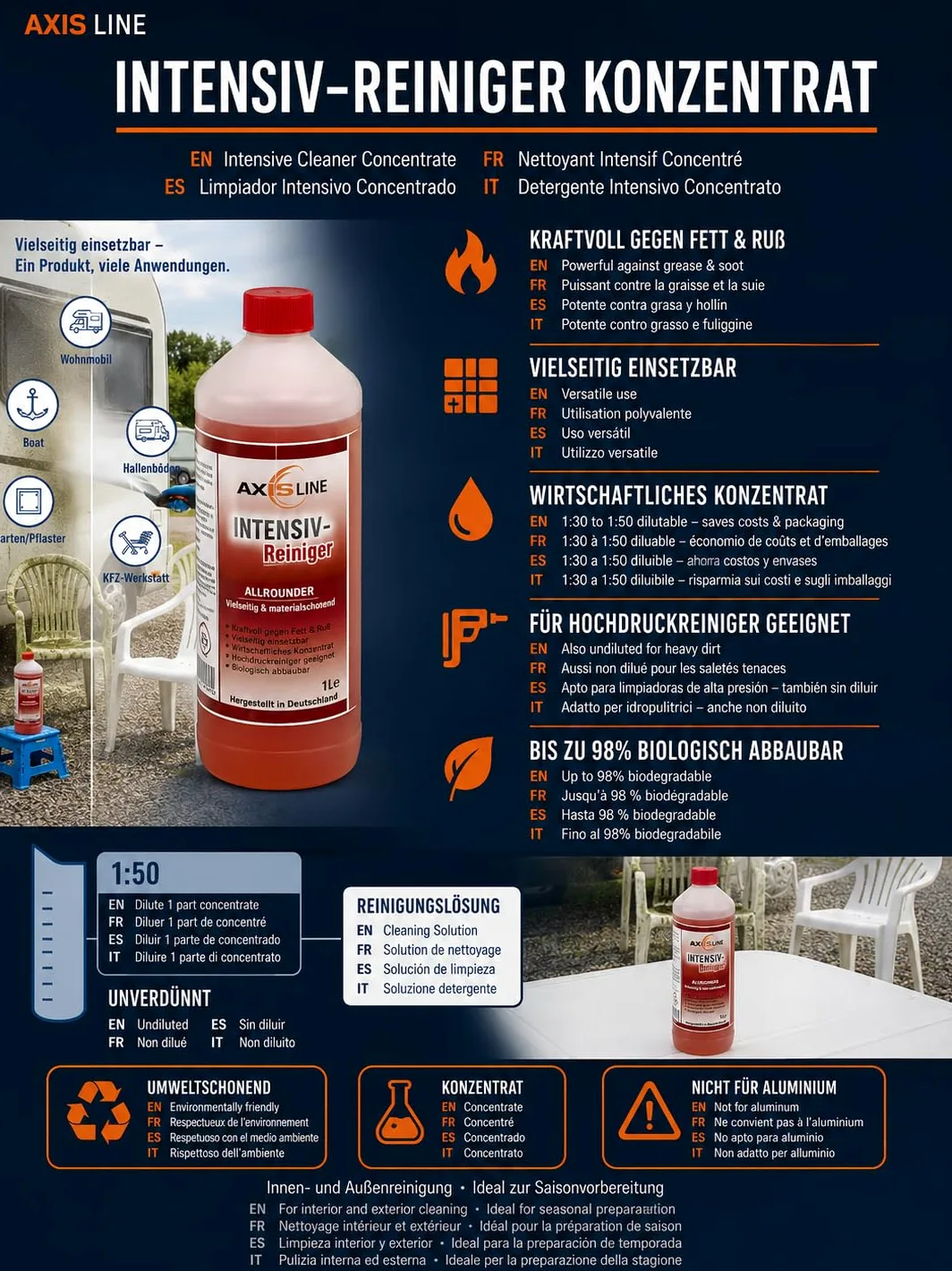 Limpiador de Plásticos para Barcos, Caravanas y Muebles, 5 L | Detergente intensivo concentrado para suelos, ventanas y automoción que elimina grasa, aceite, hollín y nicotina.