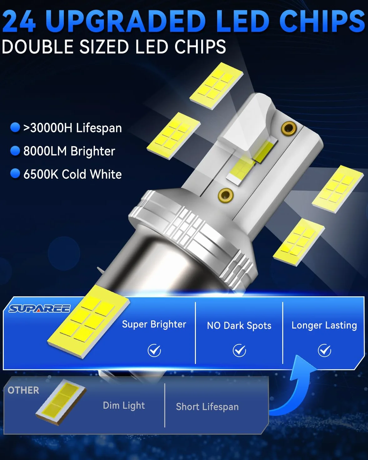 SUPAREE Bombilla BA20D Moto Bombilla LED BA20D 6500K S2 LED para Faro de Moto Hi/Lo 400% 8000LM 12V 1:1 Mini Size Plug y Play 1 Pc