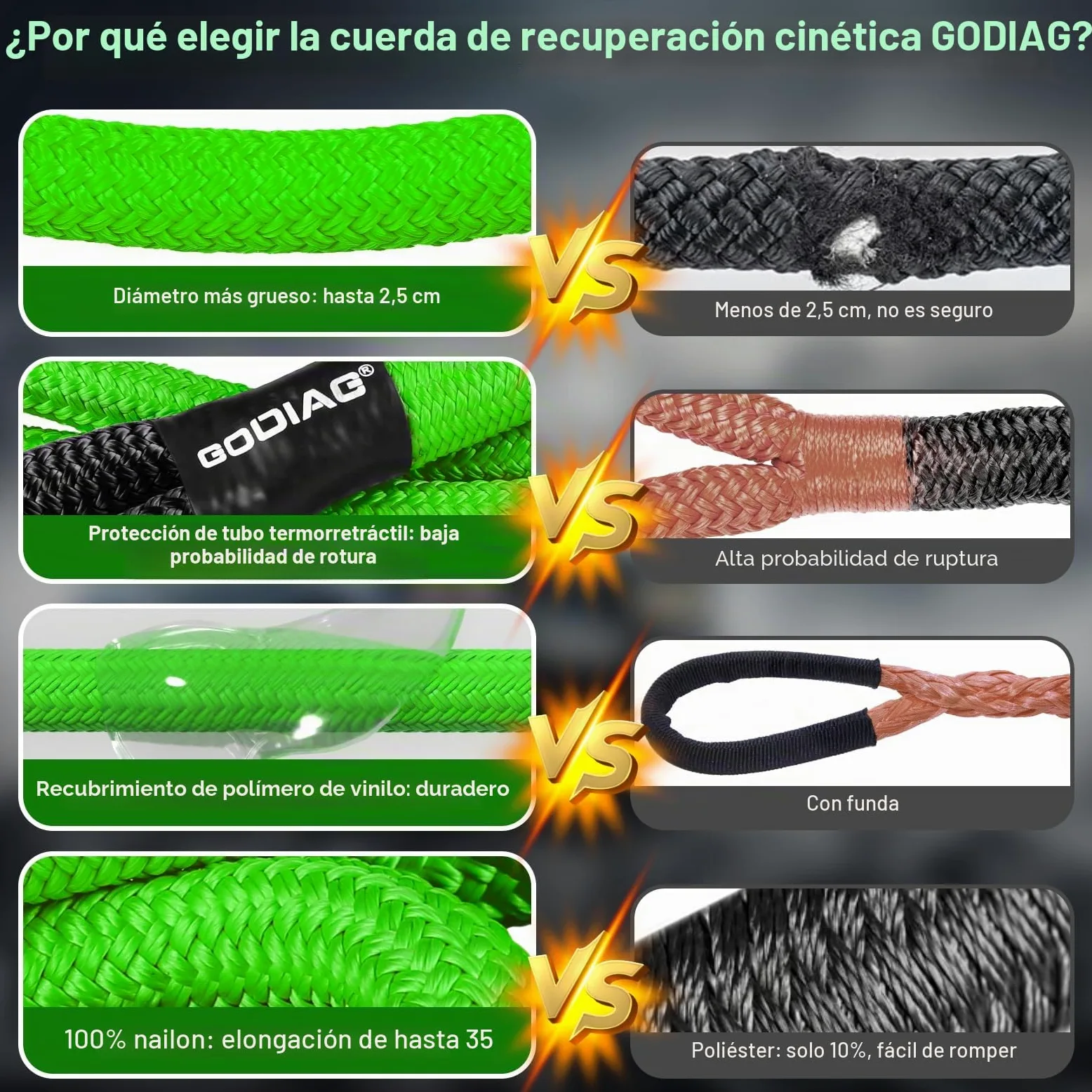 GODIAG Cuerda de Remolque para Coche Correa para Remolcar Vehículos con 2 Grilletes Suaves 1 par de Guantes de Algodón y Bolsa de Almacenamiento Cuerda de Recuperación para Coches Jeep Camión SUV, 9M