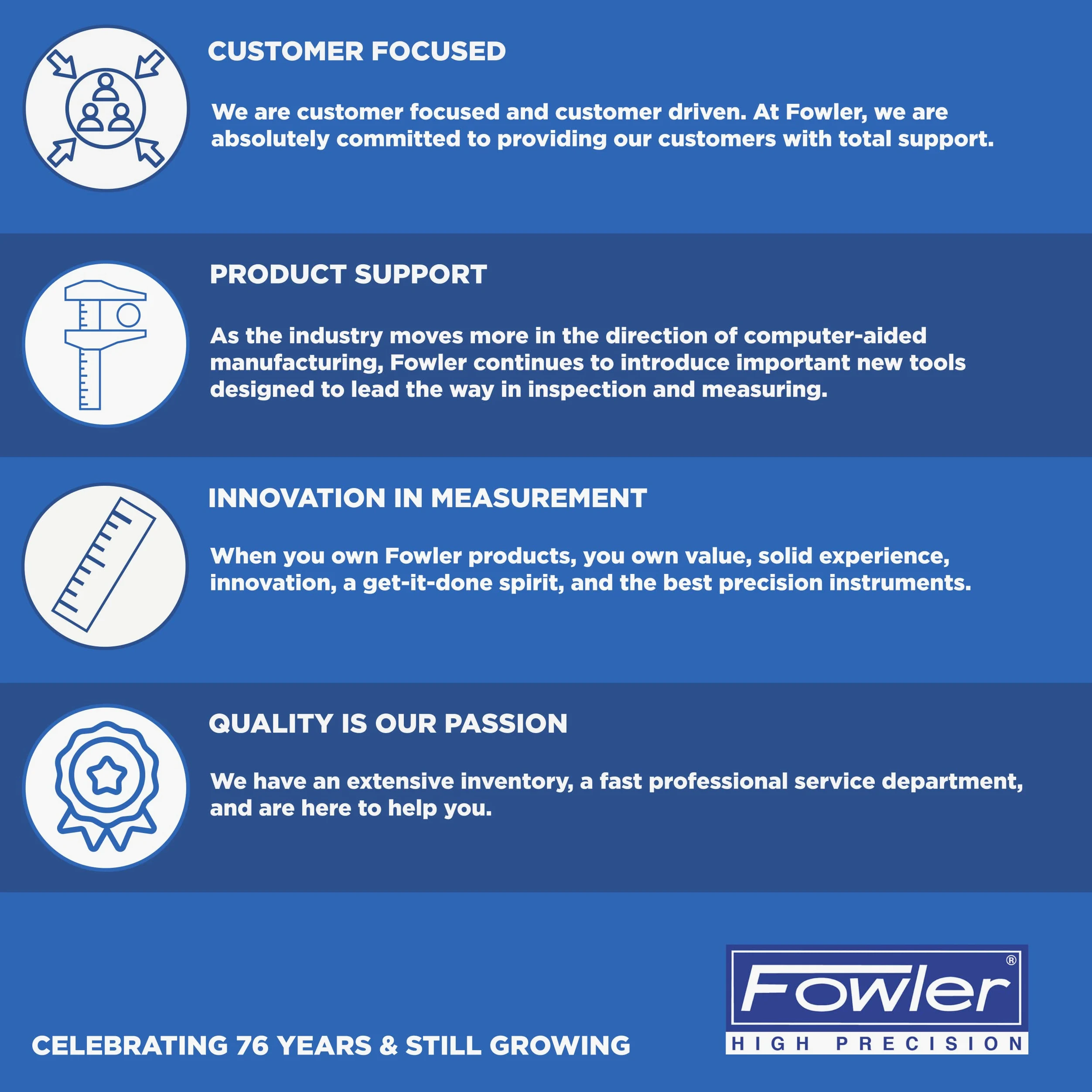 Fowler fow72 – 520 – 767 Disco y Rotor/Bola conjunto Medidor (con x-proof IP54 A prueba de golpes Indicador)