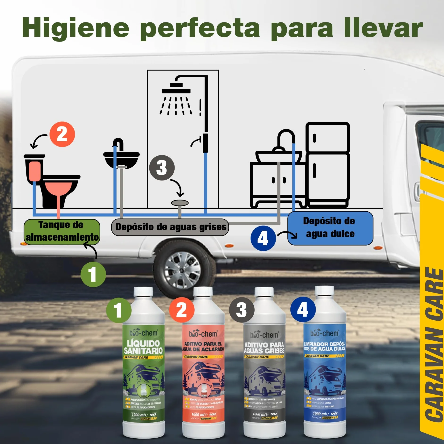Bio-Chem - Líquido Sanitario 5L Nueva fórmula con microorganismos para WC químicos de caravanas - Aditivo Sanitario Concentrado para WC portátiles de Camping - Vaso medidor Incluido