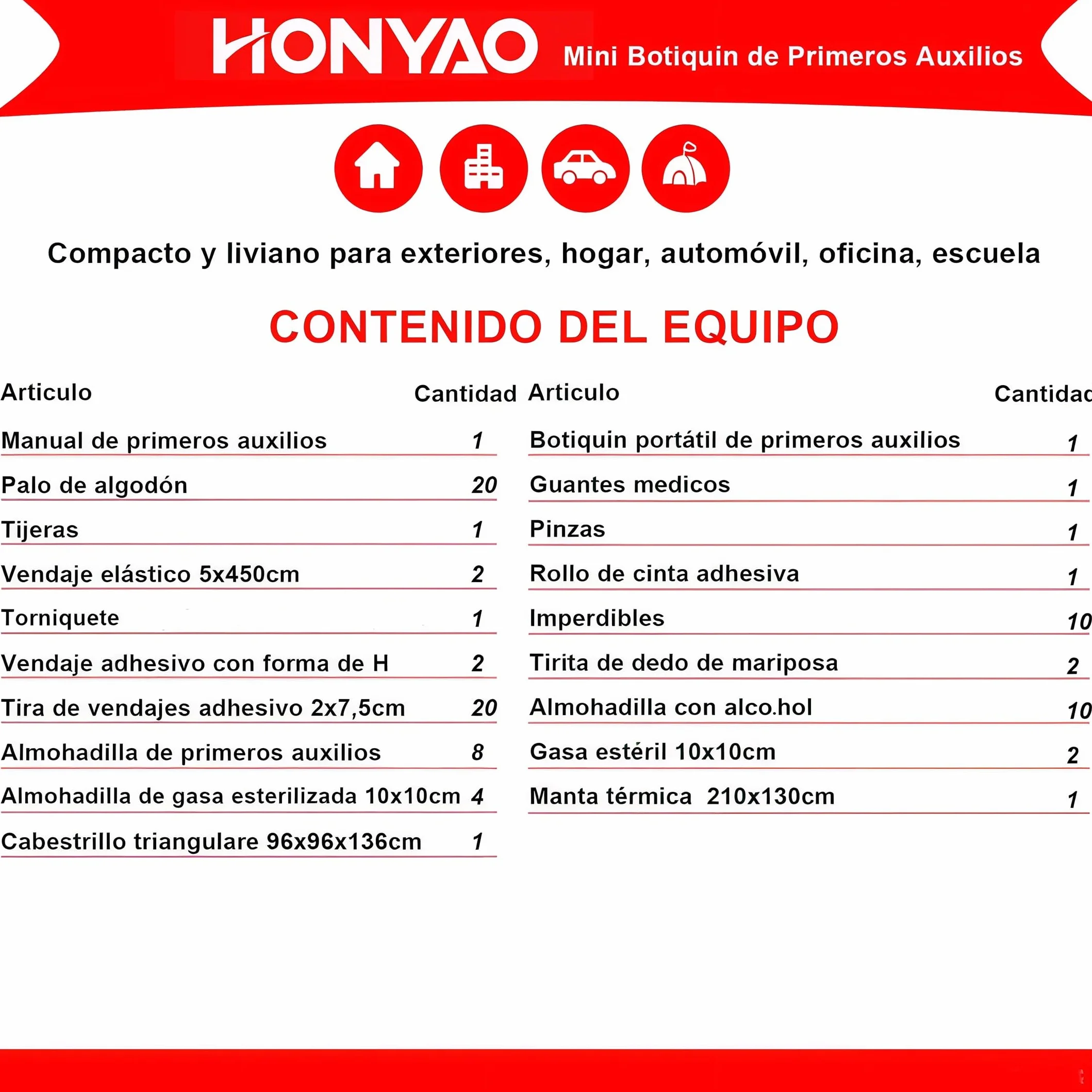 HONYAO Botiquín de Primeros Auxilios 90 Piezas, Mini Kit para Coche Casa y Viaje