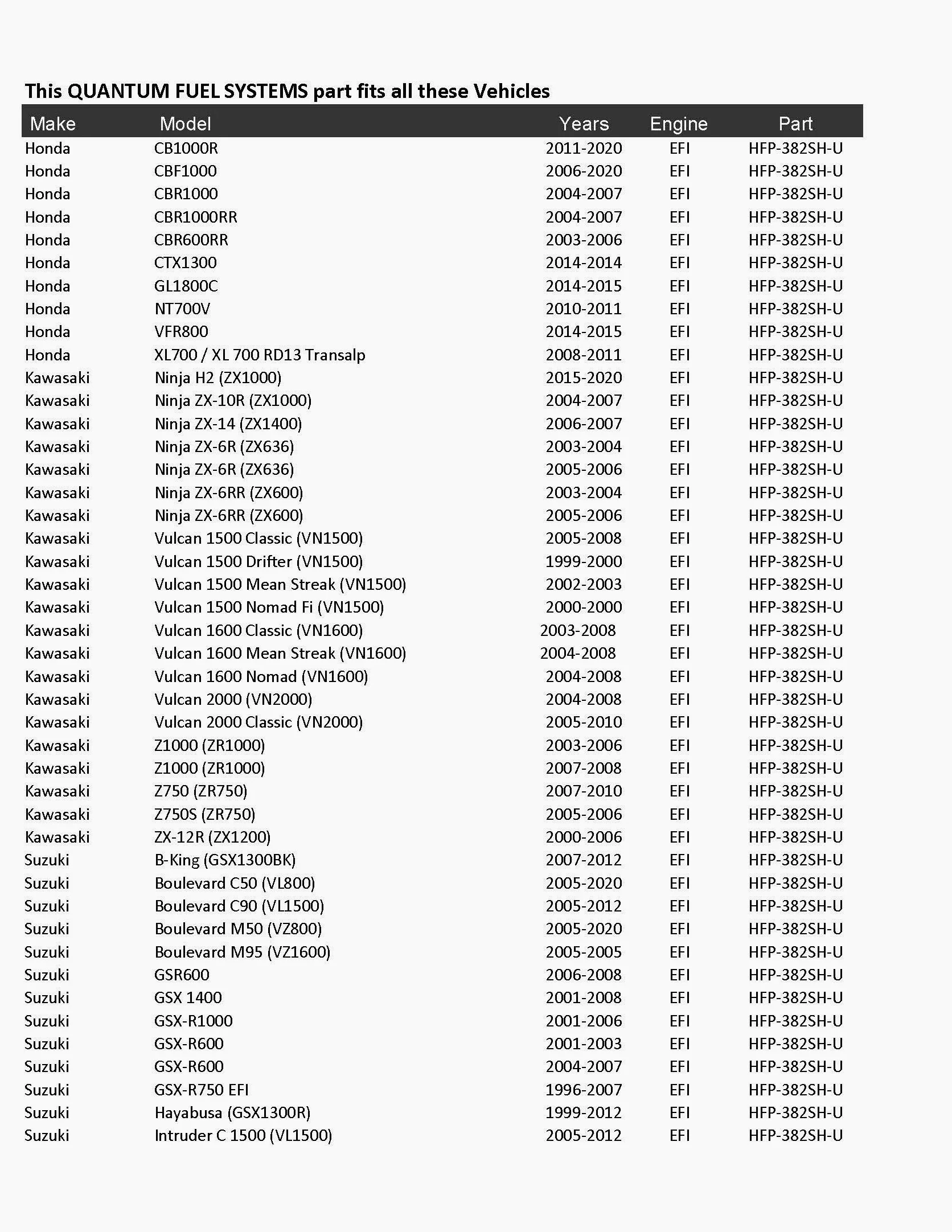 HFP-382SH-U Kaw Ninja H2 ZX6R ZX-6RR 10R 14R (ZX1000 1200 1400 600 636) 2003-2020 Motocicleta Bomba de Combustible de Rendimiento con Kit de Instalación