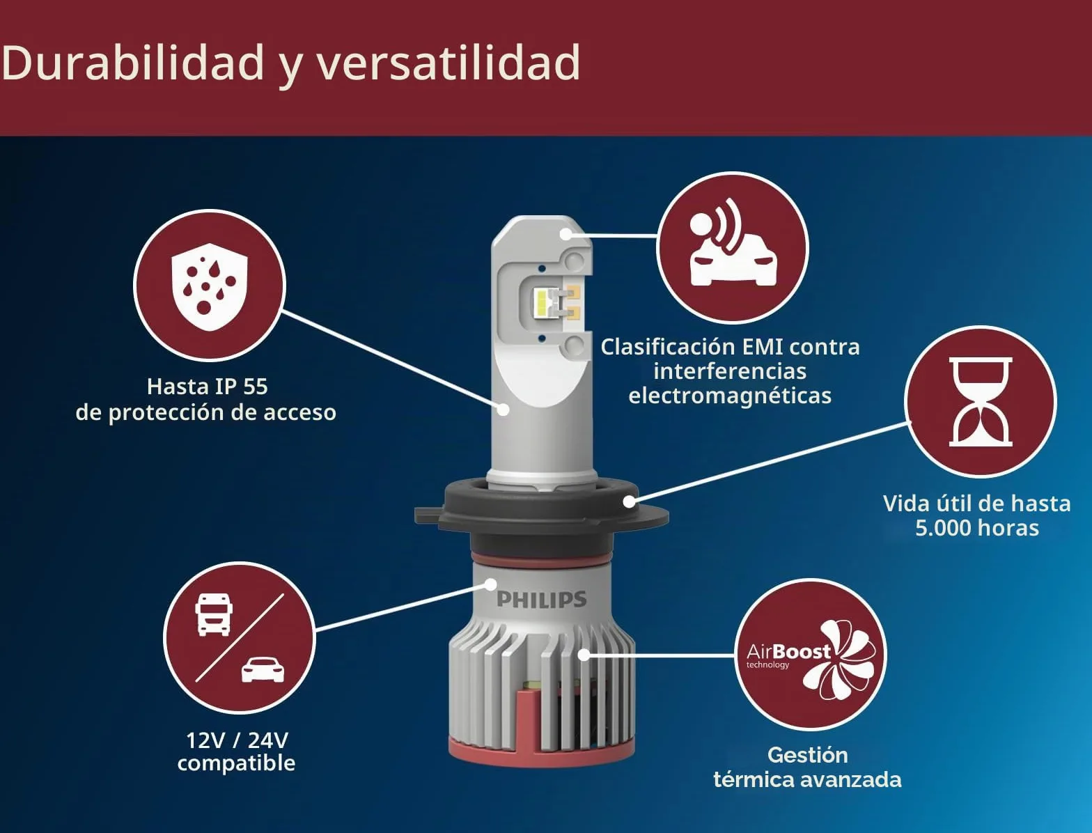 Philips Ultinon Pro9200 LED lámpara para faros de coche (H8/H11/H16), 5.800K, set de 2