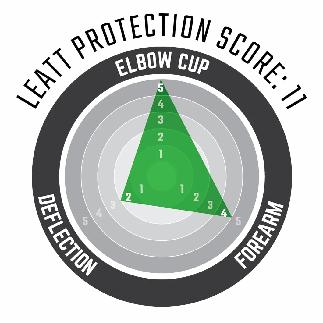 Leatt Elbow Guard 3DF 5.0#S