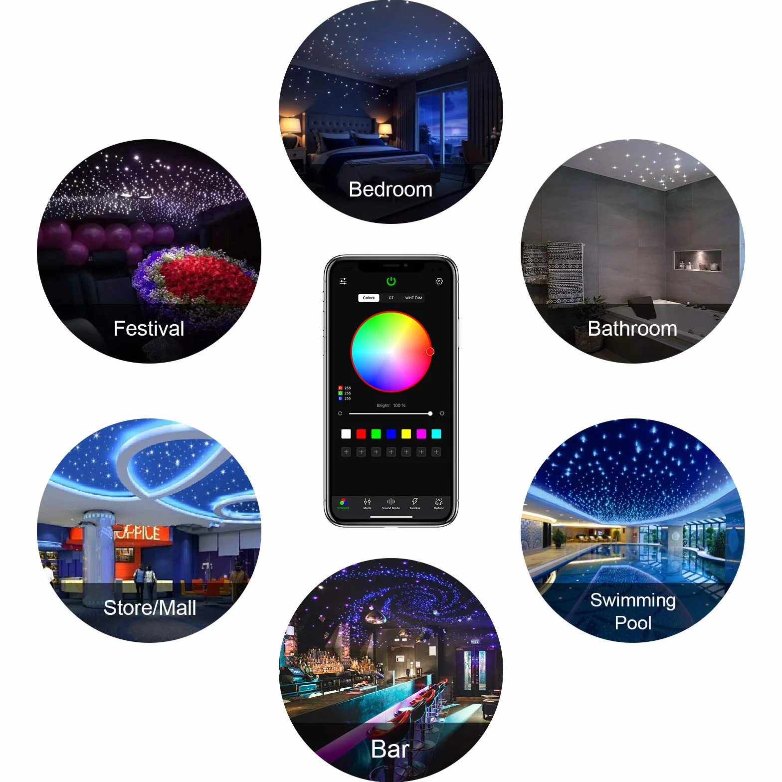 CHINLY 12W Meteoro Luces Techo Estrellado Coche, RGBW Control por APP Bluetooth y Mando, Activación por Música, 450pcs of (0,75mm+1,0mm+1,5mm)*3m Kit Luces Fibra Optica para Coche/Cine/Hogar