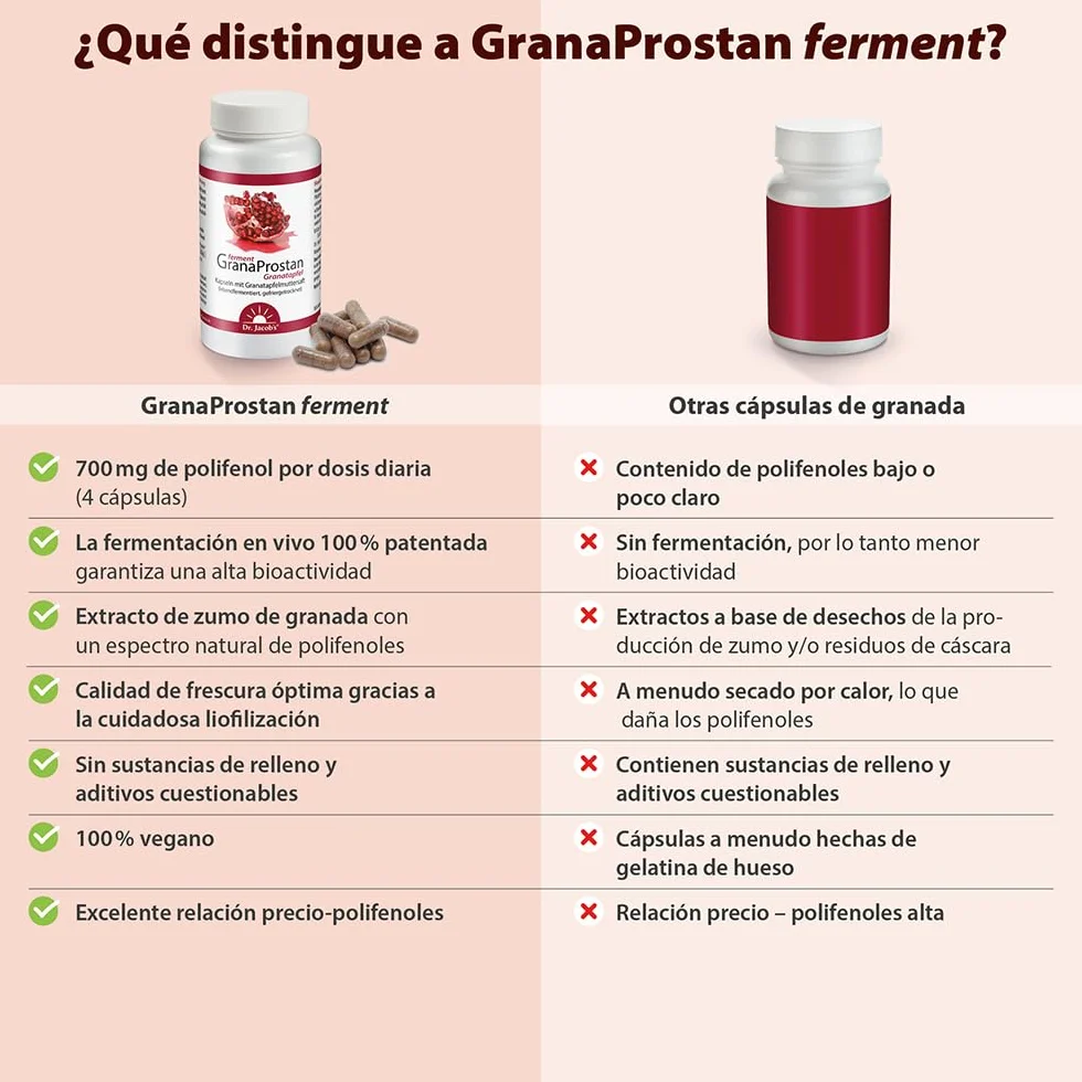 Dr. Jacob’s GranaProstan Fermentado 100 Cápsulas 700 mg Polifenoles Punicalagina Extracto de Granada