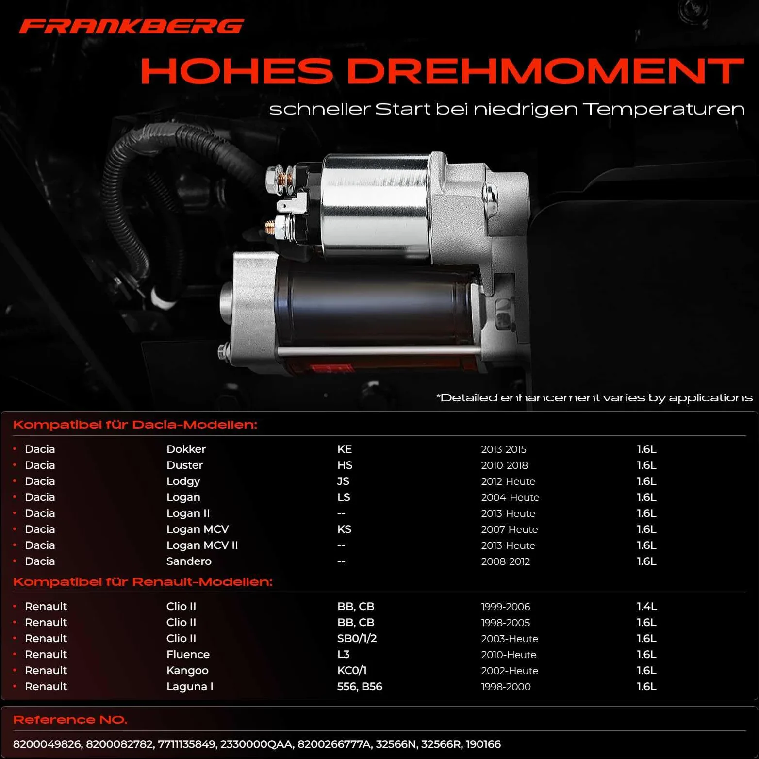Frankberg Motor de arranque 08 kW 12 V 8 dientes 7711135849 | Compatible con: M.e.g.a.n.e I Clásico LA0/1, Caja Kubistar X76, Grand Scénic III JZ0/1, Thalia II LU, Dokker MPV KE