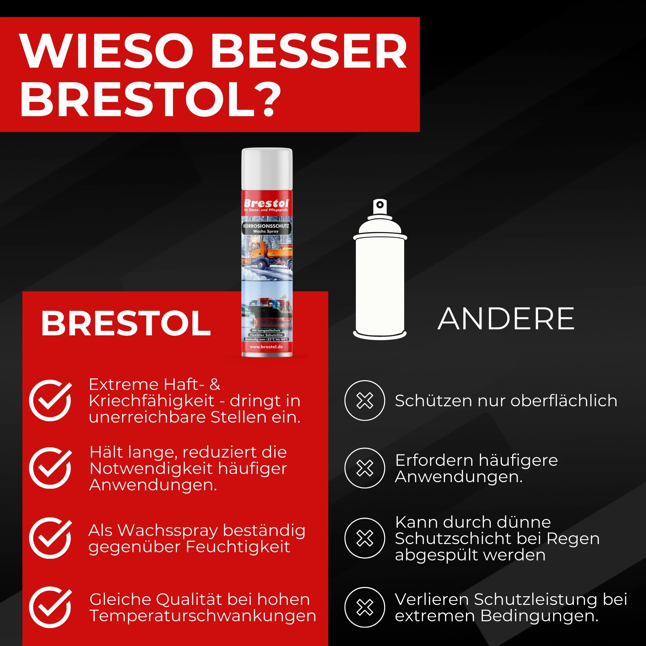 BRESTOL 7576.3 - Spray de cera de protección contra la corrosión, 12 unidades de 400 ml