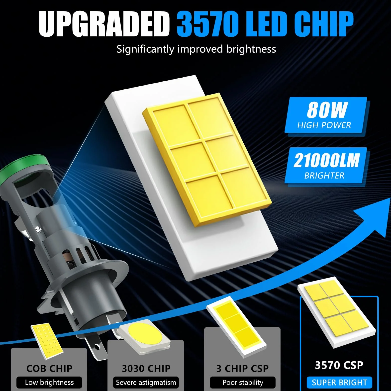 Bombilla H7 LED para Faros con Mini Lente de Proyector, 2 PCS H7 LED 12V 80W 21000 lm 800% más Brillante 6500K Tamaño 1:1 H7 Bombilla para Faro con Haz Alto/Bajo con ventilador