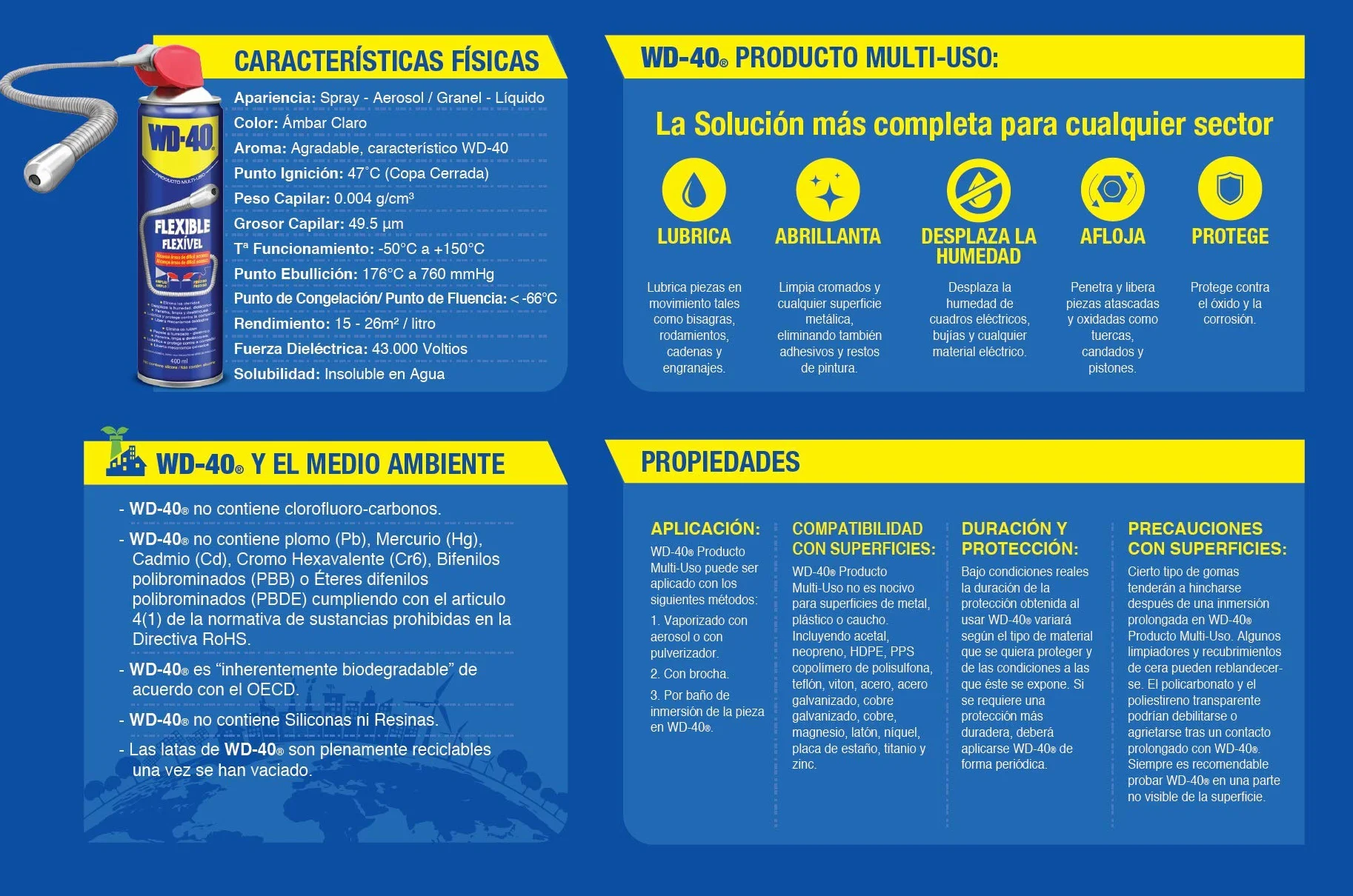 WD-40 Multi-Uso Spray 400ml Lubricante Afloja Protege Óxido Dieléctrico Limpia Metales Plásticos