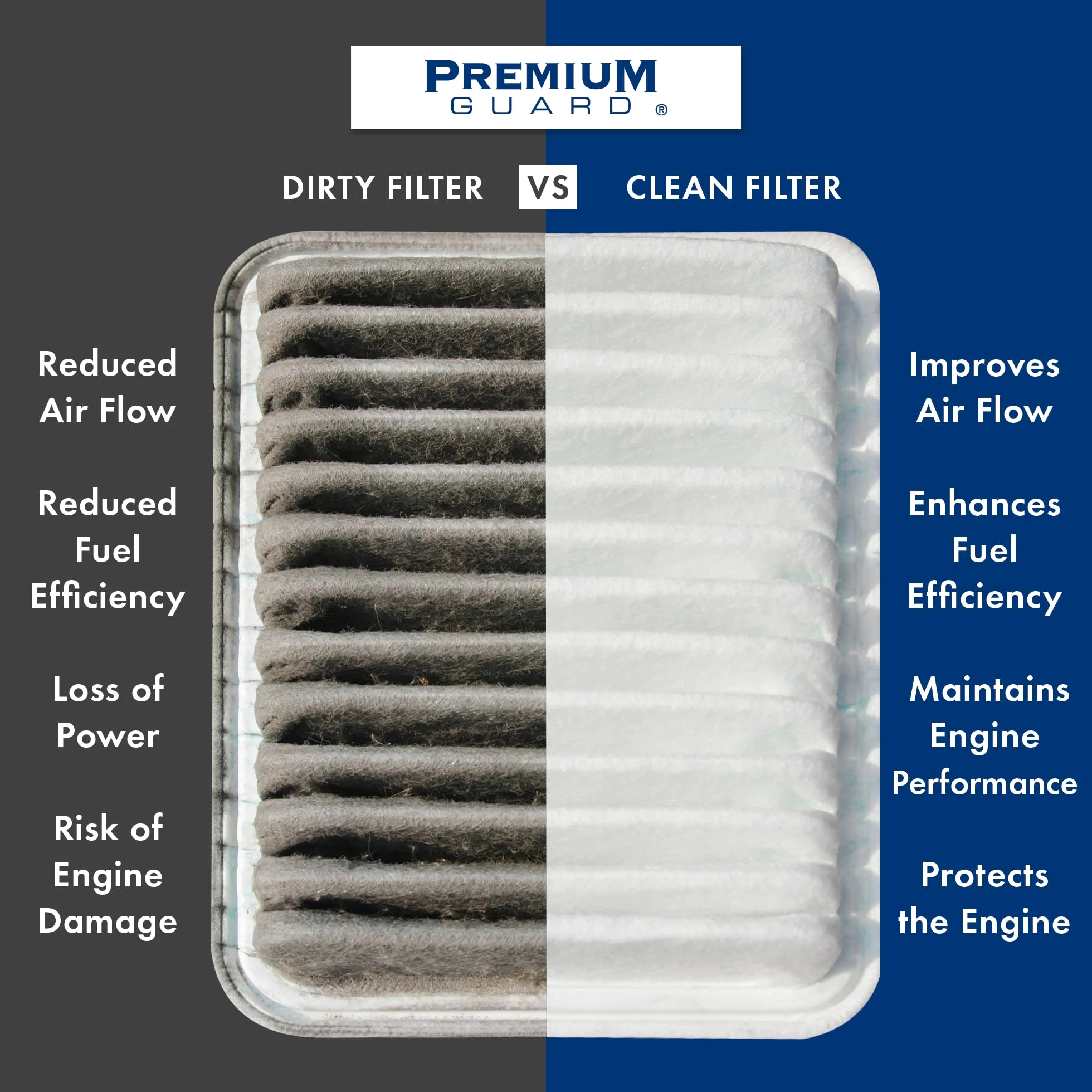 Filtro de aire de motor PG PA99095 | Compatible con Fiat 500X 2016-18, Jeep Renegade 2015-21, Compass 2017-22, Ram ProMaster City 2015-22