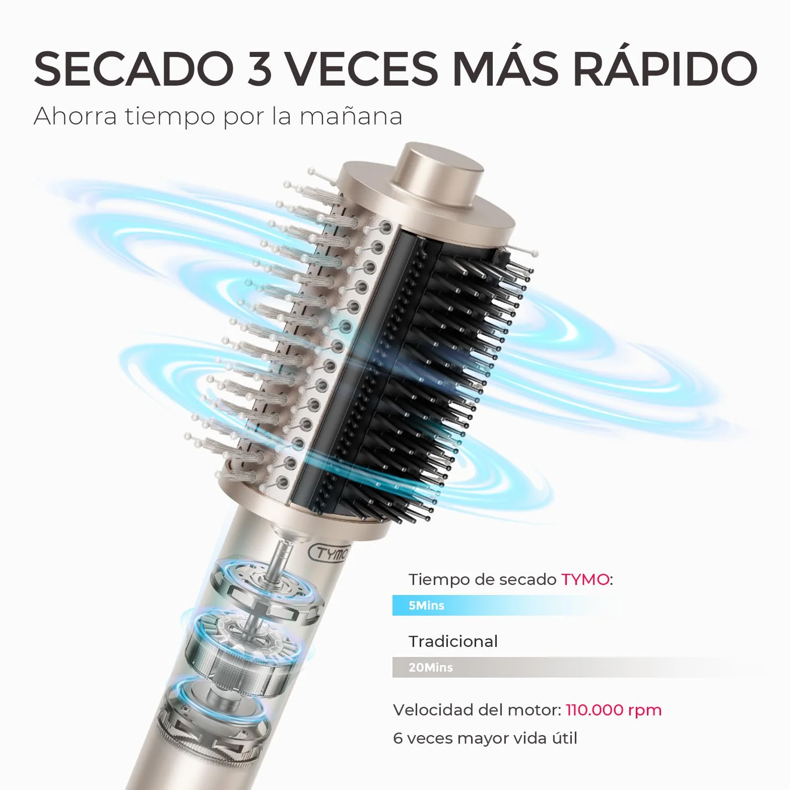 TYMO Cepillo Secador de Pelo 5 en 1, Cepillo Ligero de Aire Caliente con Motor Turbo, Secado Rápido y Suave, Alisar, Rizar, Crear Volumen