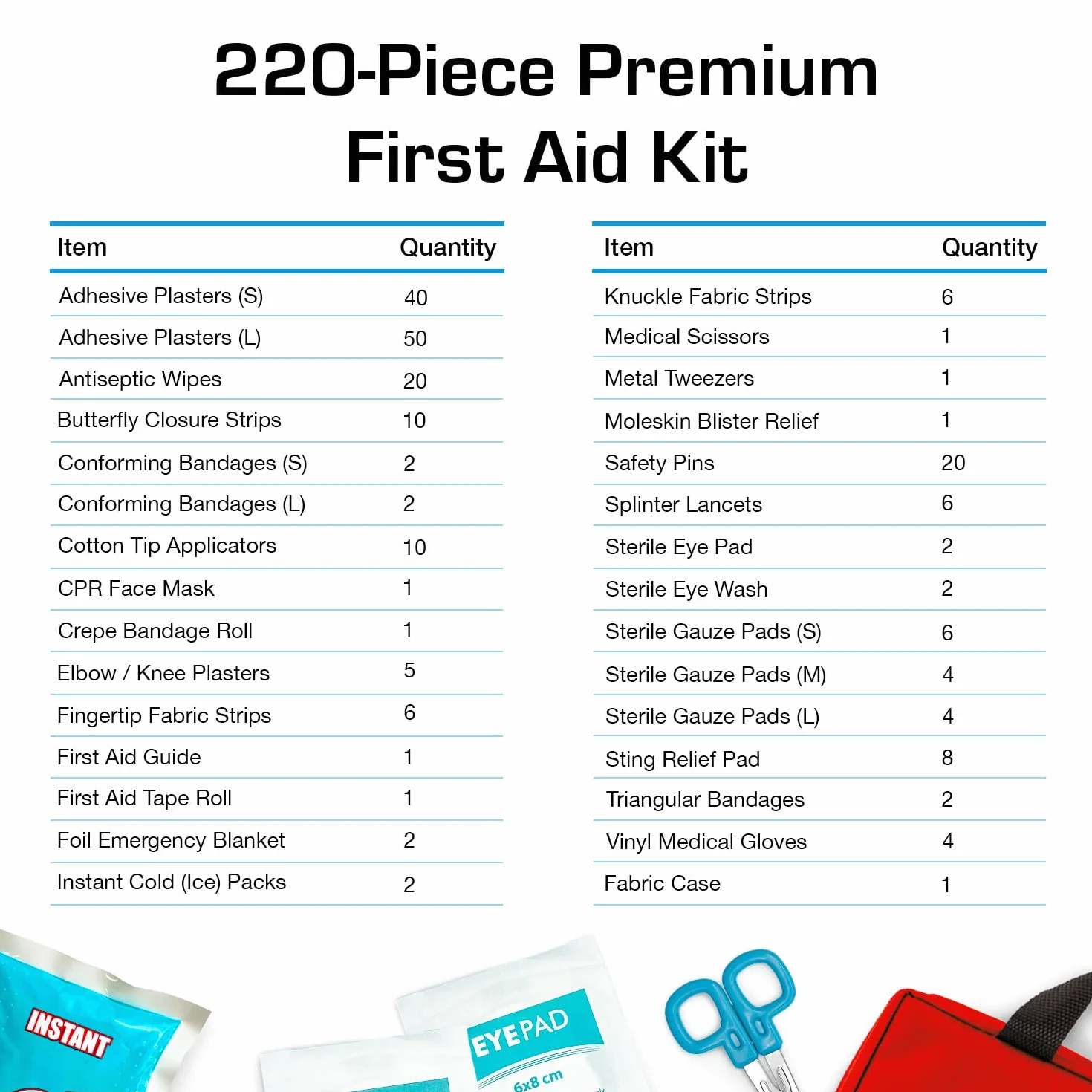 Botiquín de Primeros Auxilios Premium 220 piezas con Kit Lavado Ojos y Manta Emergencia
