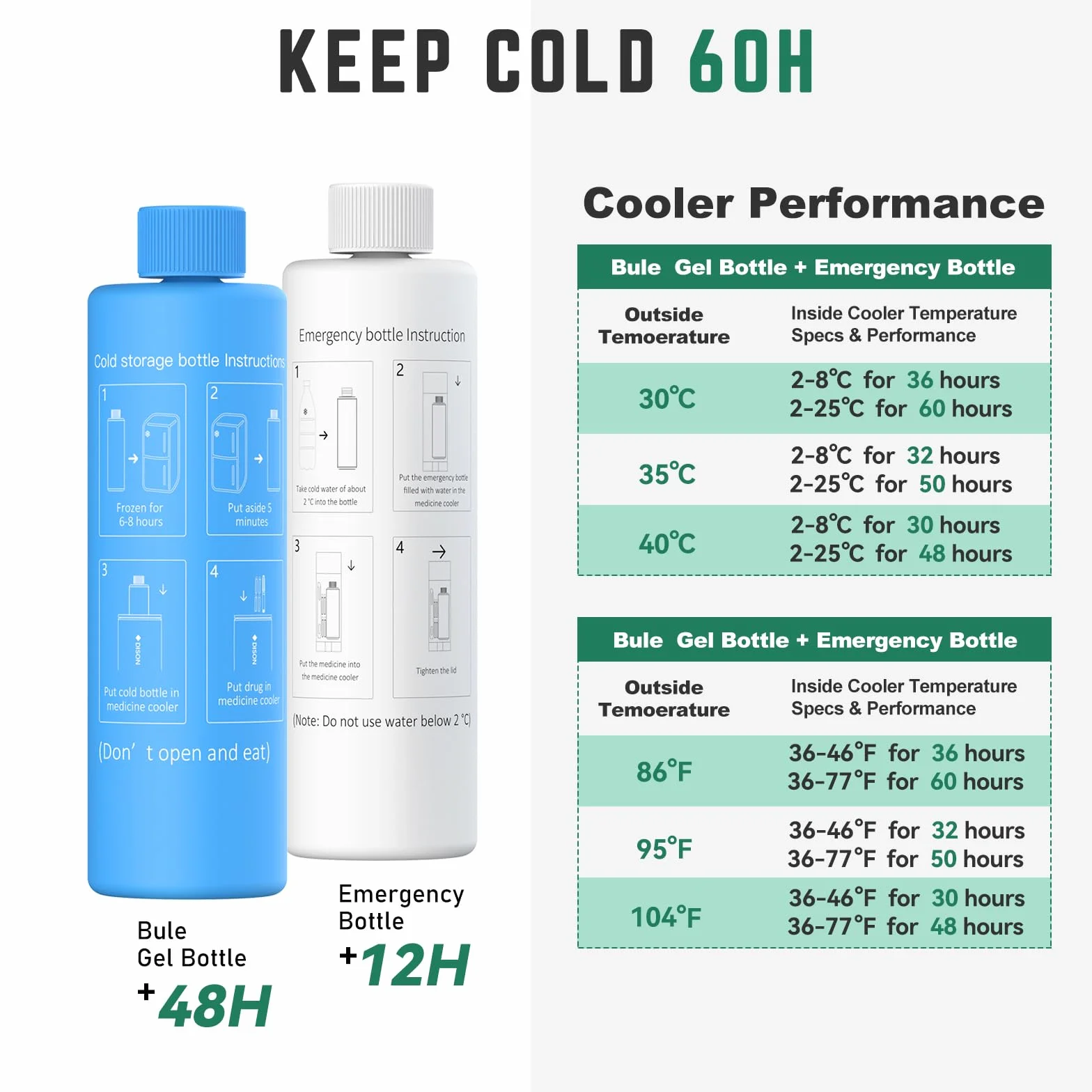 Nevera Medicamentos Portatil Con Pantalla de Temperatura 60 Horas 1-3 Pluma, Nevera Insulina Viaje para Diabéticos con 2 Enfriador, Bolsa Gel Frio(Azul Brumoso)