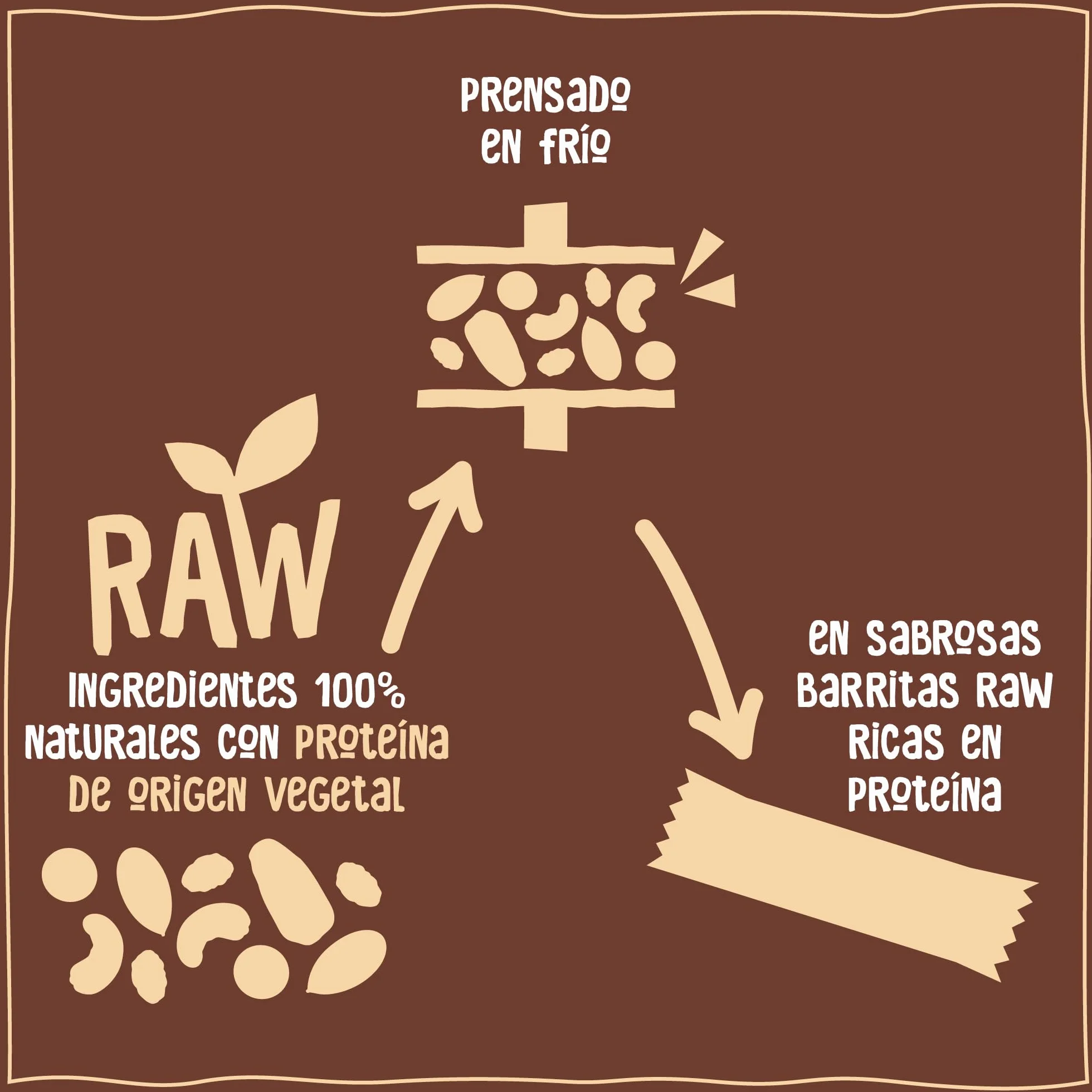 Nākd. Protein Pack Multisabores Barritas Proteícas 7g Proteína Vegetal 100% Natural Sin Azúcar Vegano 16x45g 720g