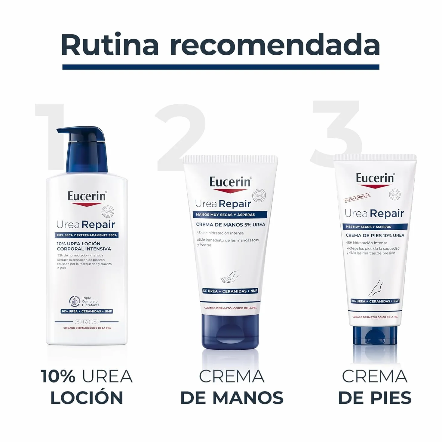 Eucerin UreaRepair Crema de Manos Urea 5% 75 ml Crema Hidratante Reparadora 48 Horas