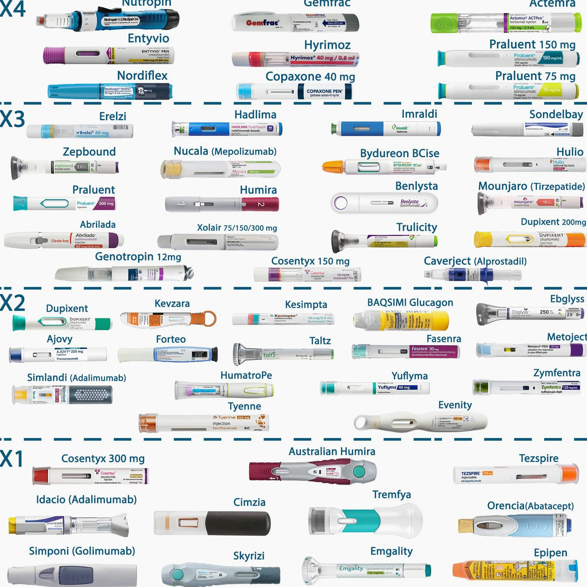 4ALLFAMILY Big Nomad - Enfriador de insulina TSA Aprobado, 48H (1-7 bolígrafos), Enfriador médico con Bolsa de Hielo biogel, Estuche de Viaje