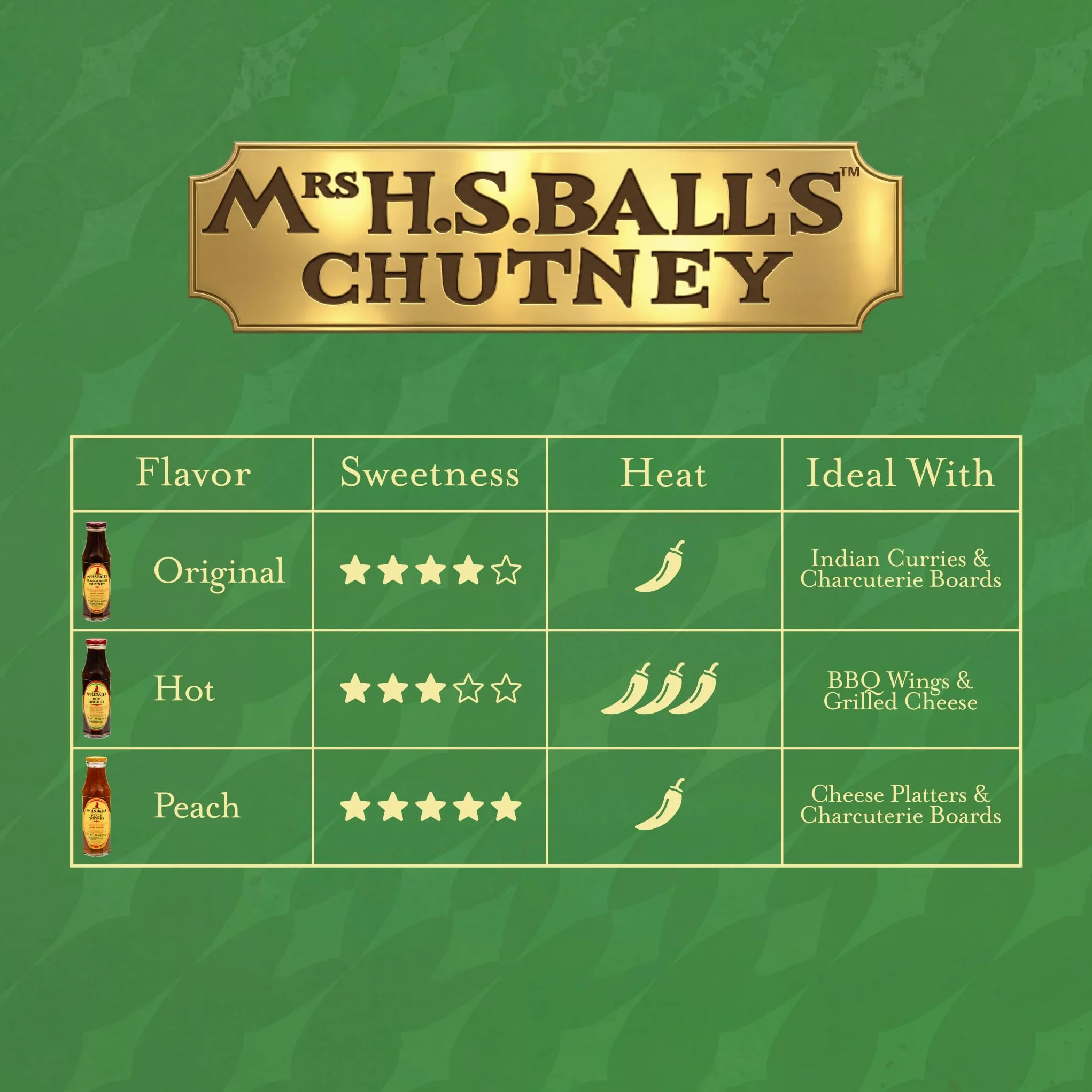 Mrs Balls Peach Chutney 2x470g Pack