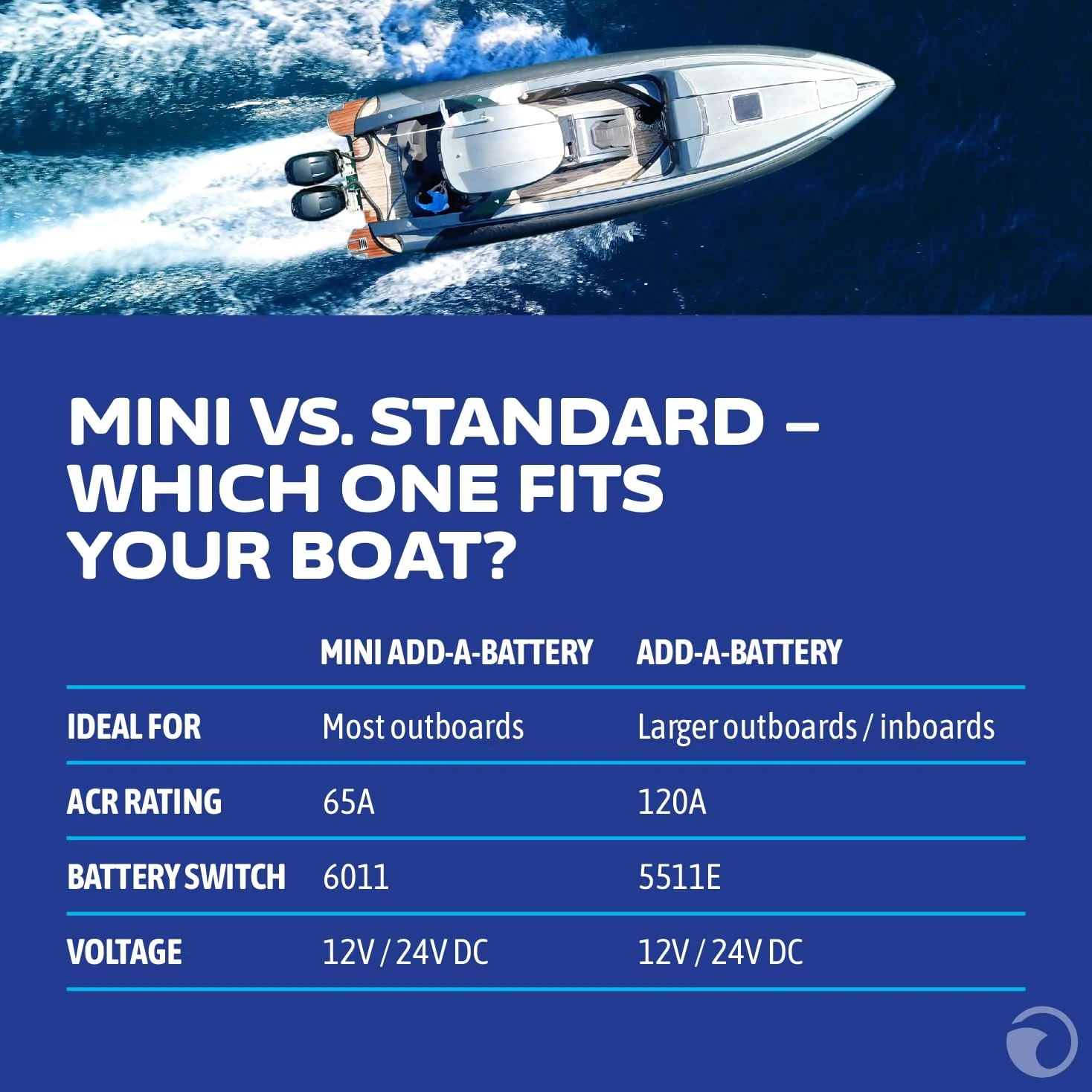 Mar Azul Sistemas Add-a-Battery Kit