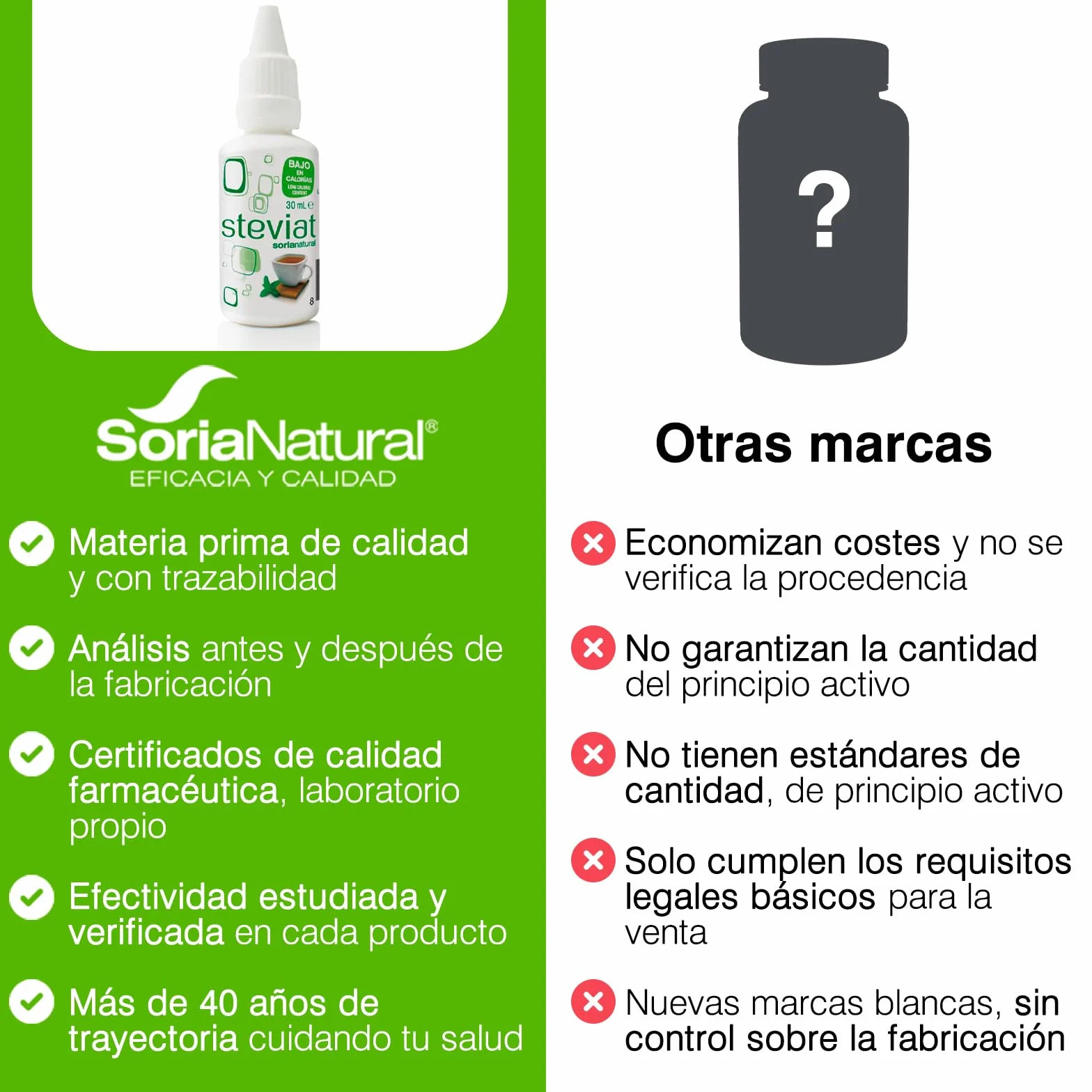 Soria Natural Steviat gotas Edulcorante de Mesa 100% Natural a Base de Glucósidos de Esteviol Stevia rebaudiana Sustituto de Azúcar Líquido Bajo en Calorías 30 ml