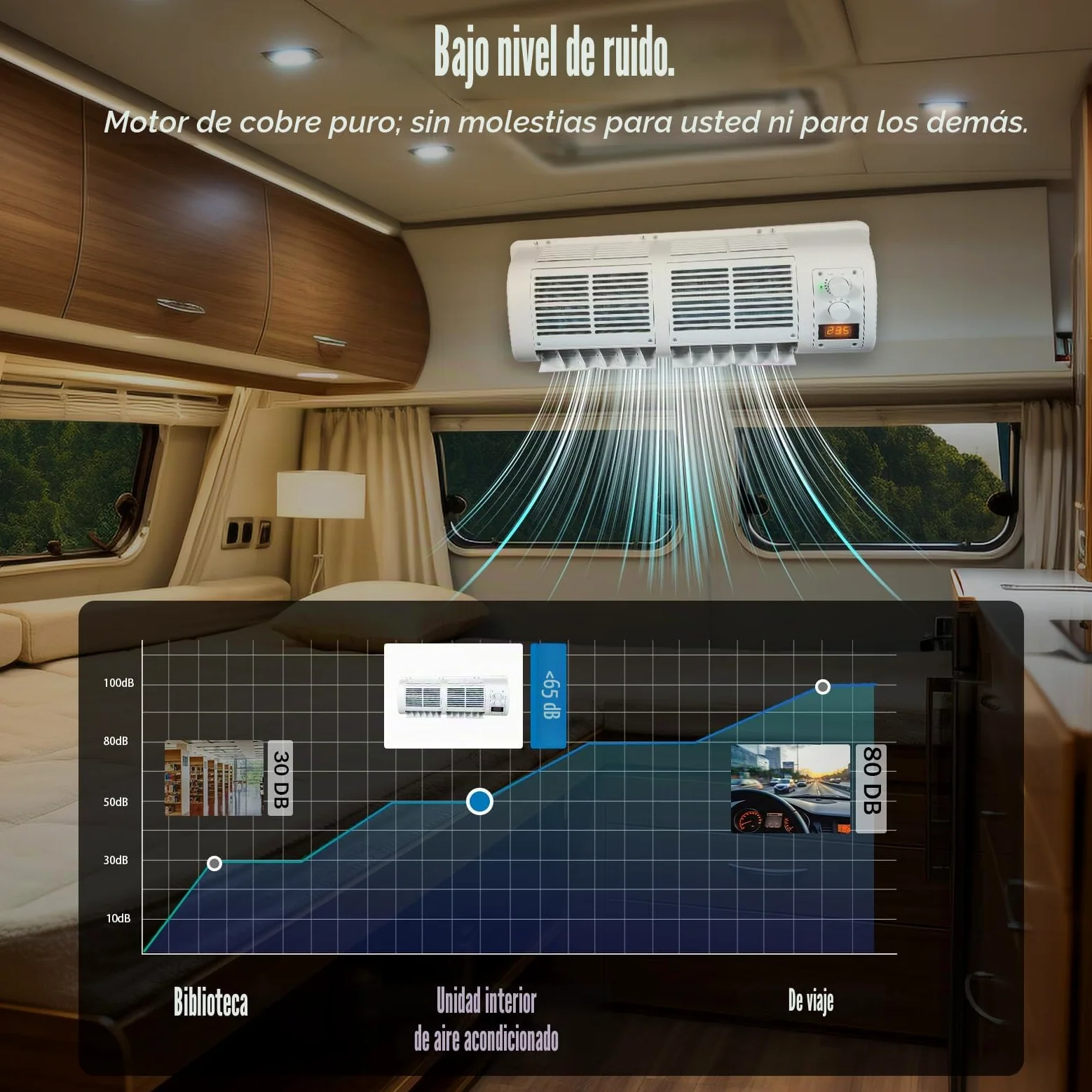 Aire acondicionado para caravana 100 W pantalla LCD R134A