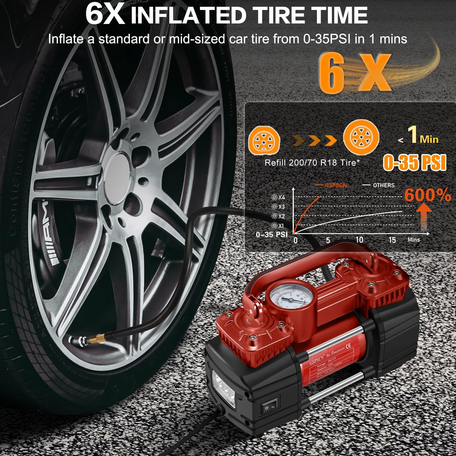 GSPSCN Compresor de aire de doble cilindro CC 12 V para automóvil, inflador de neumáticos portátil resistente, bomba de neumáticos de 150 PSI con luz LED para automóvil, camión, SUV, RV, pelotas, etc