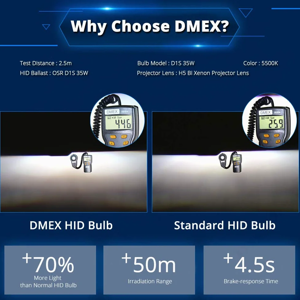 DMEX Bombillas HID D4S de xenón de 35 W, 6000 K, blanco frío, 66440, 42402, 42402WX, paquete de 2 (no compatible con faros halógenos)