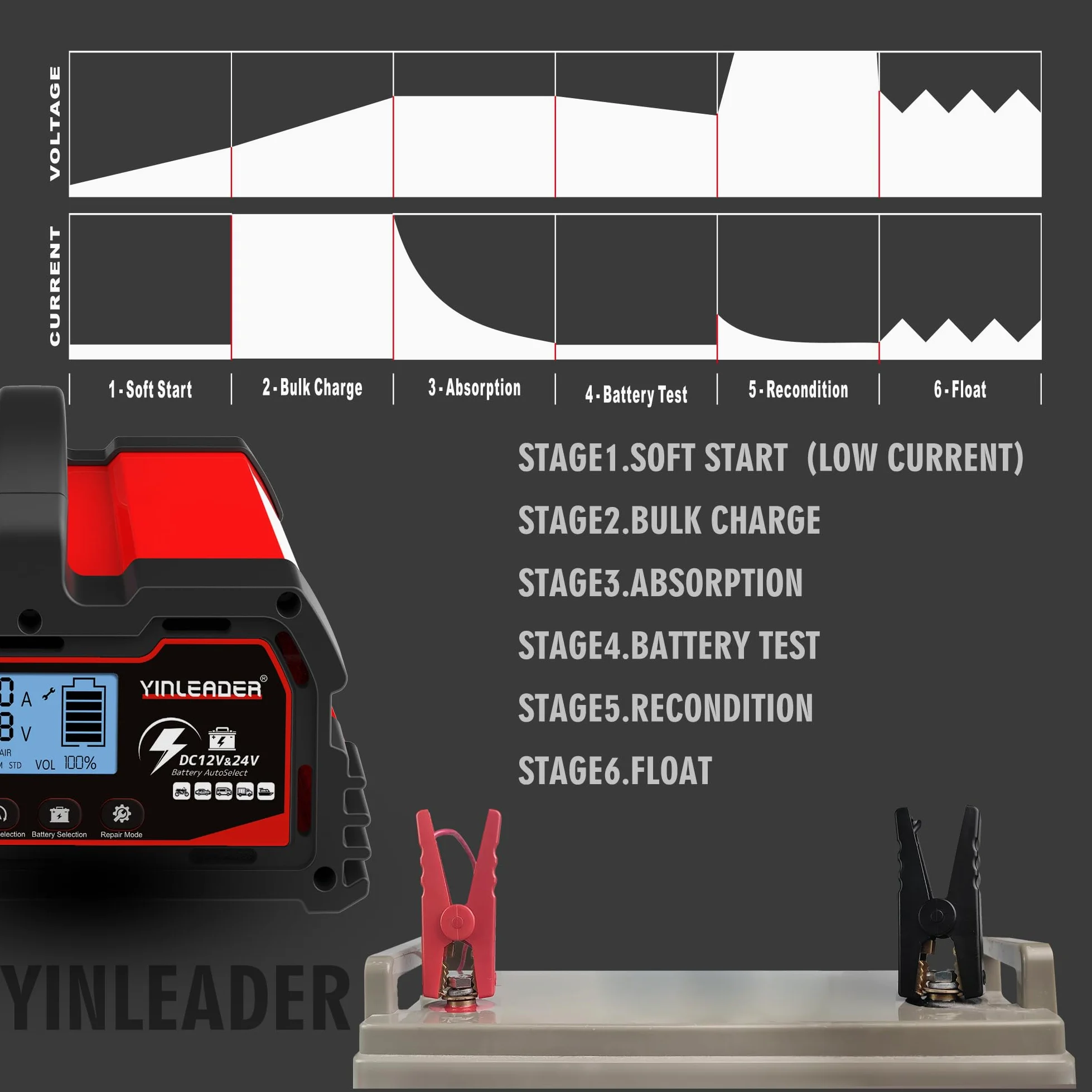 Cargador de batería para automóvil 40A 12V/24V 20A /10A Cargador de batería para automóvil Cargador Inteligente automático con Pantalla LCD, para batería de automóvil y Motocicleta y 12V LiFePO4